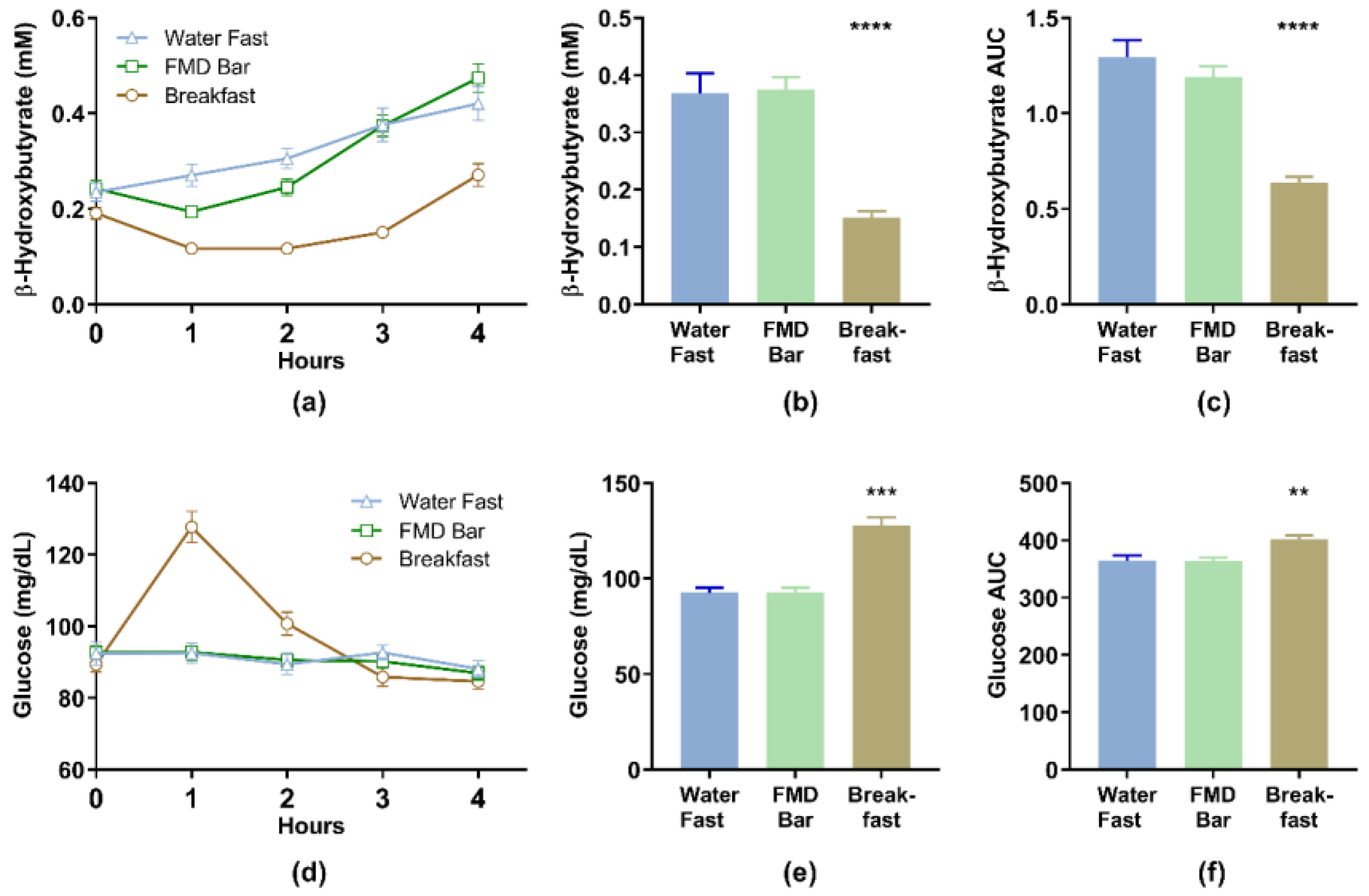 Nutrients 13 01523 g002 Nutrients 13 01523 g002