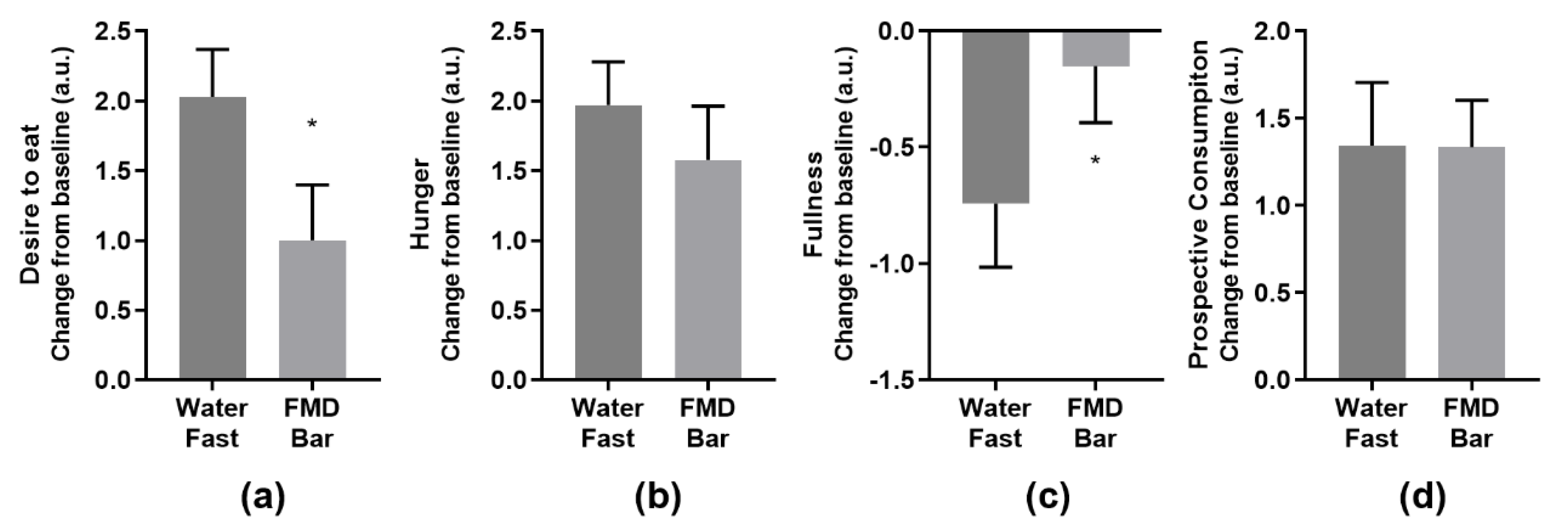 Nutrients 13 01523 g003 Nutrients 13 01523 g003