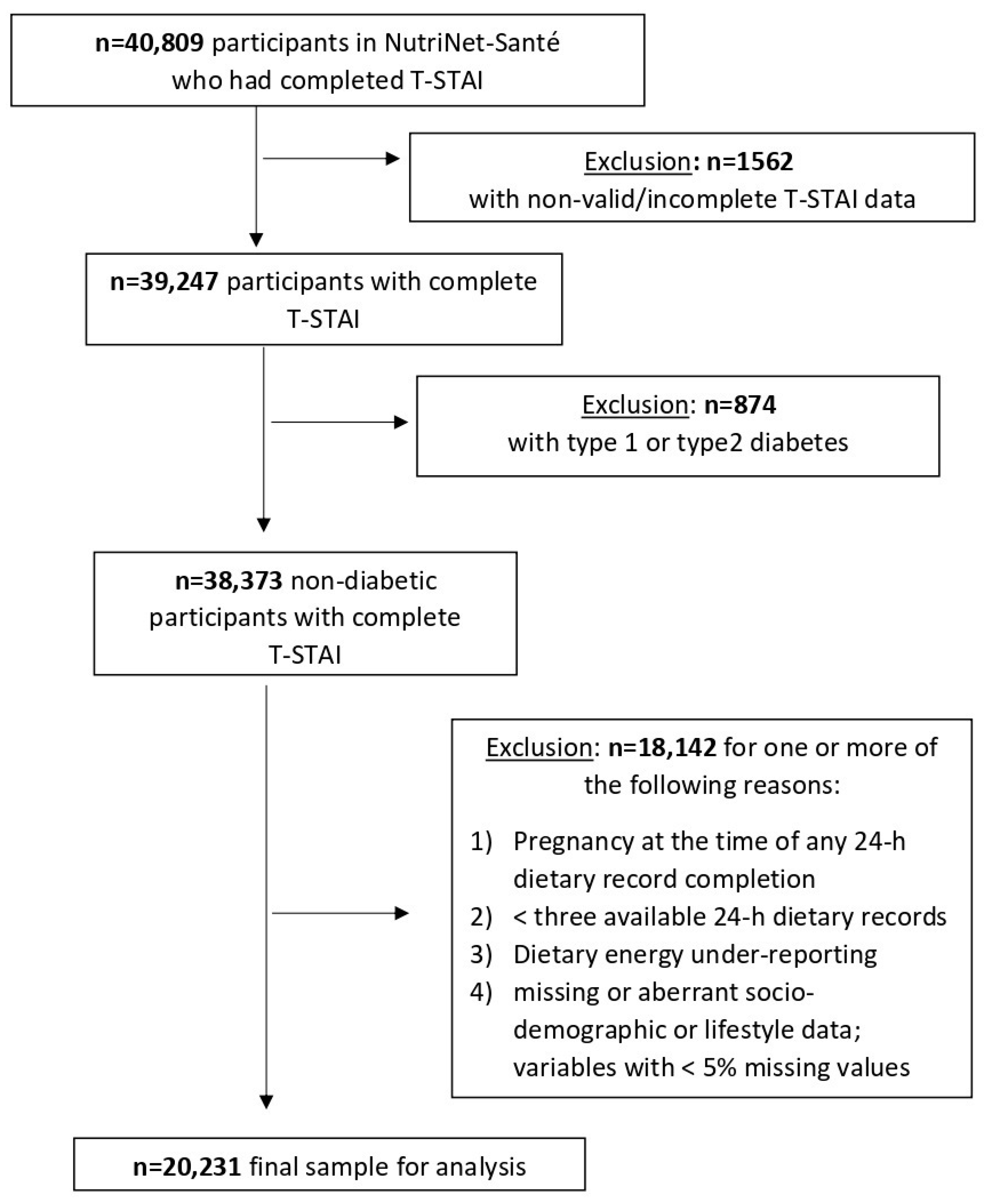 Nutrients 13 01526 g001
