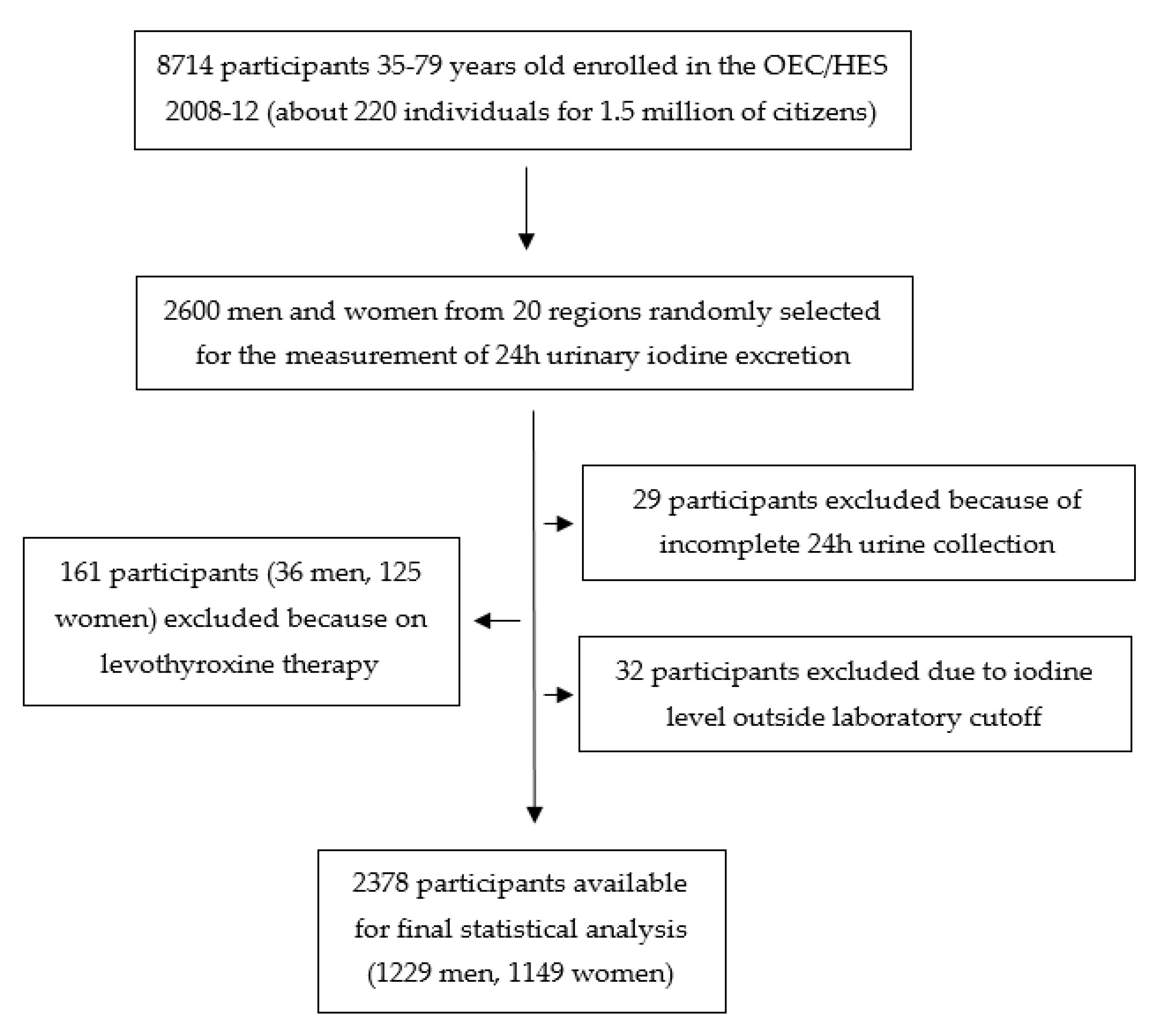 Nutrients 13 01529 g001 Nutrients 13 01529 g001