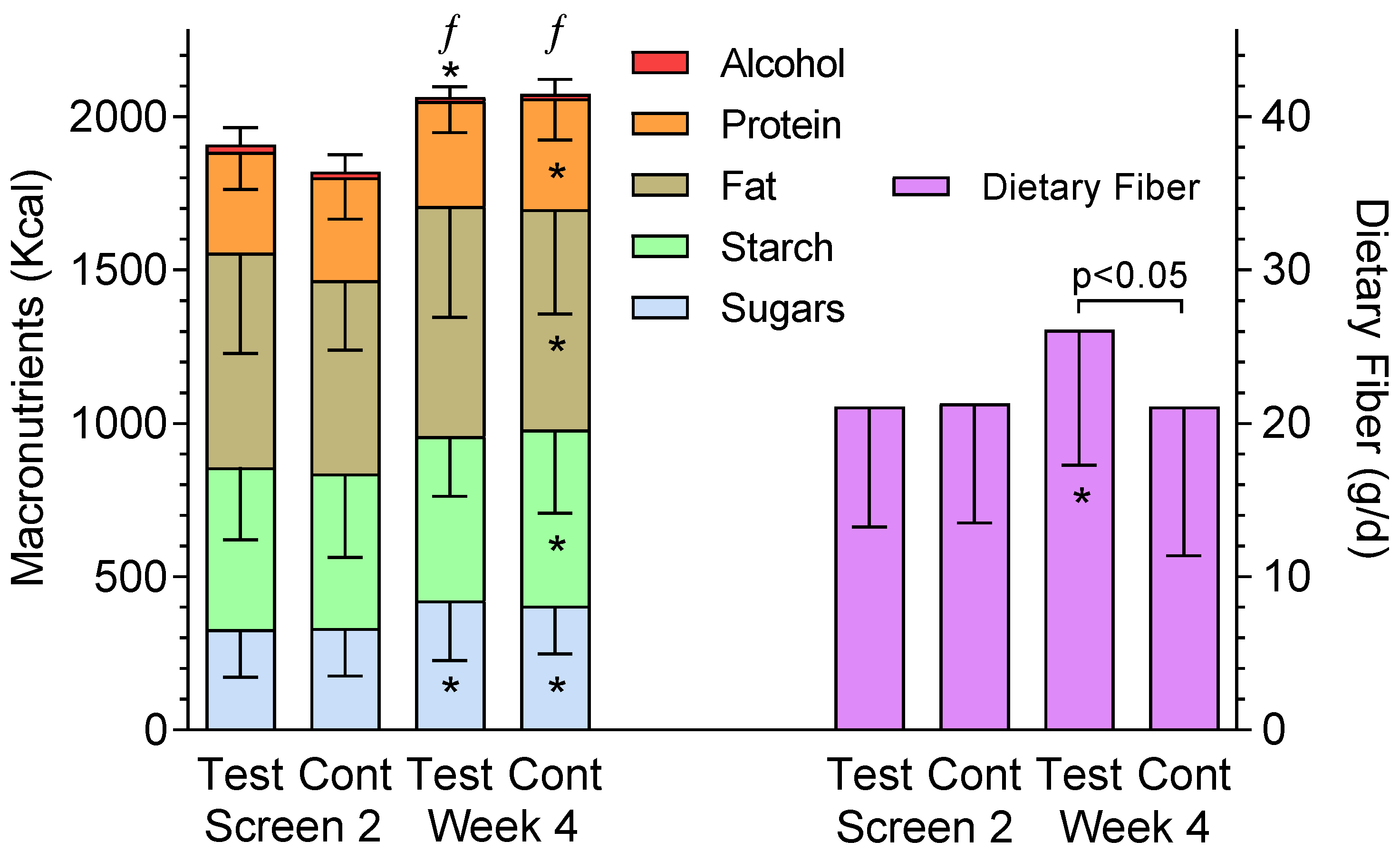Nutrients 13 01534 g001
