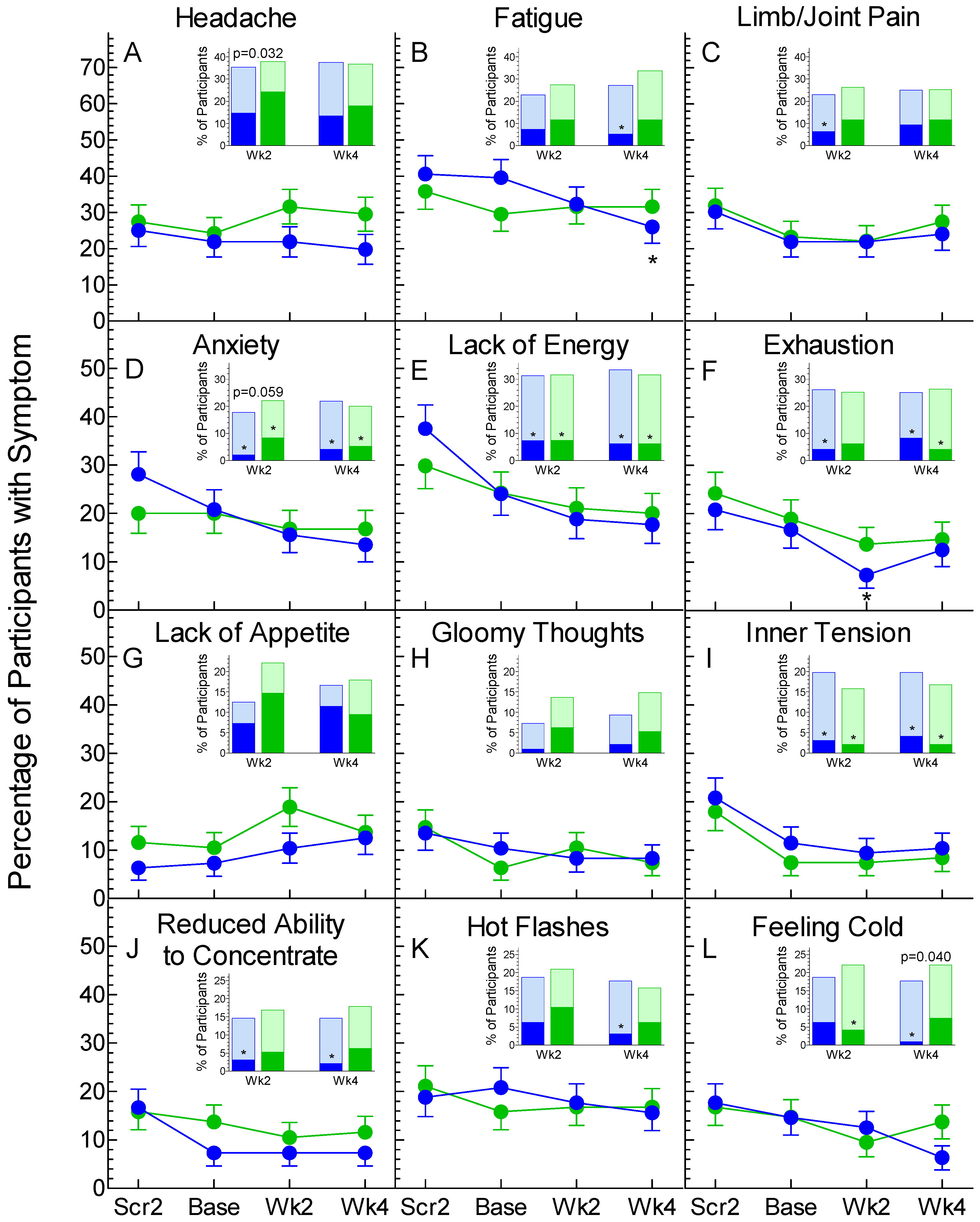 Nutrients 13 01534 g002