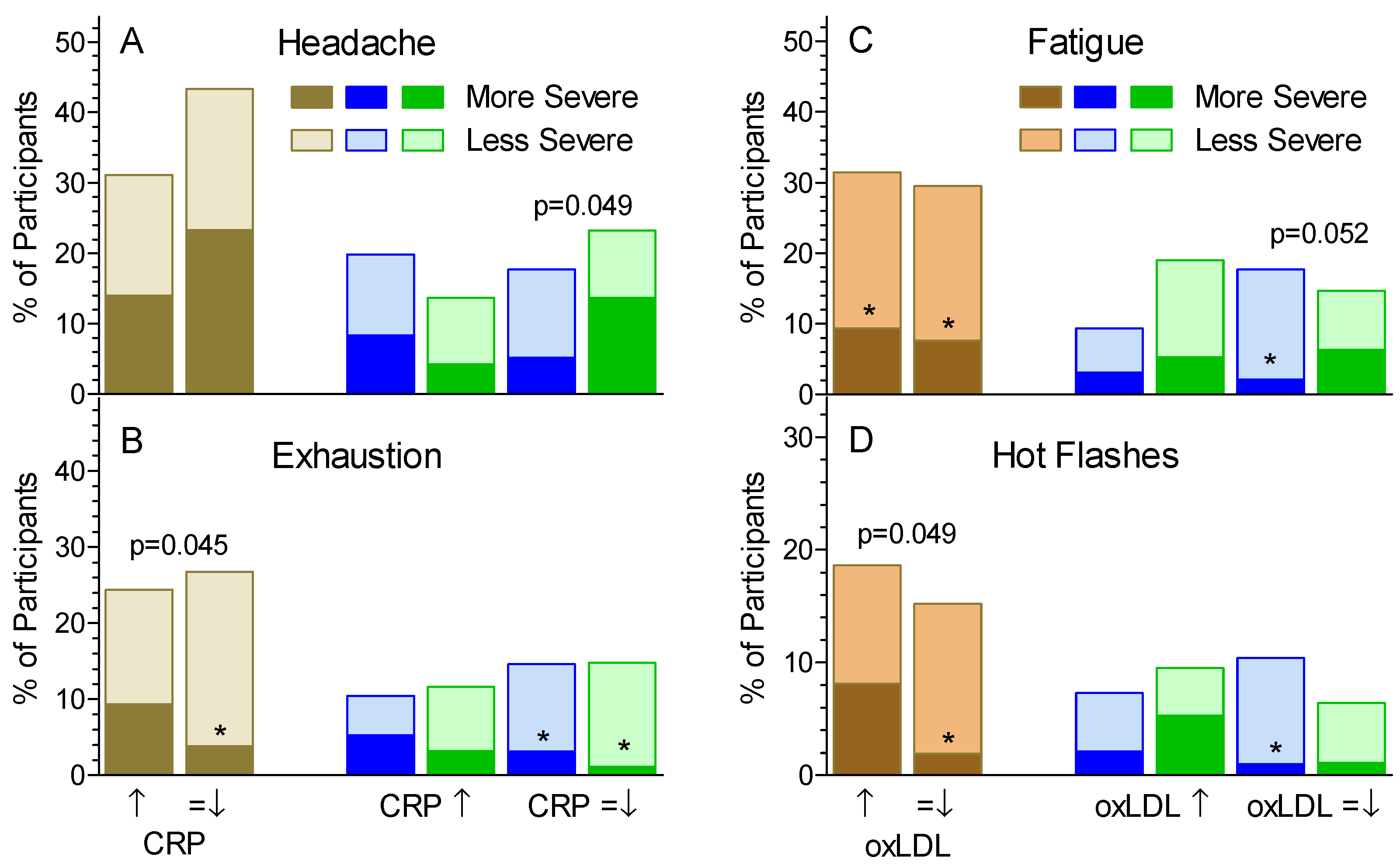 Nutrients 13 01534 g003
