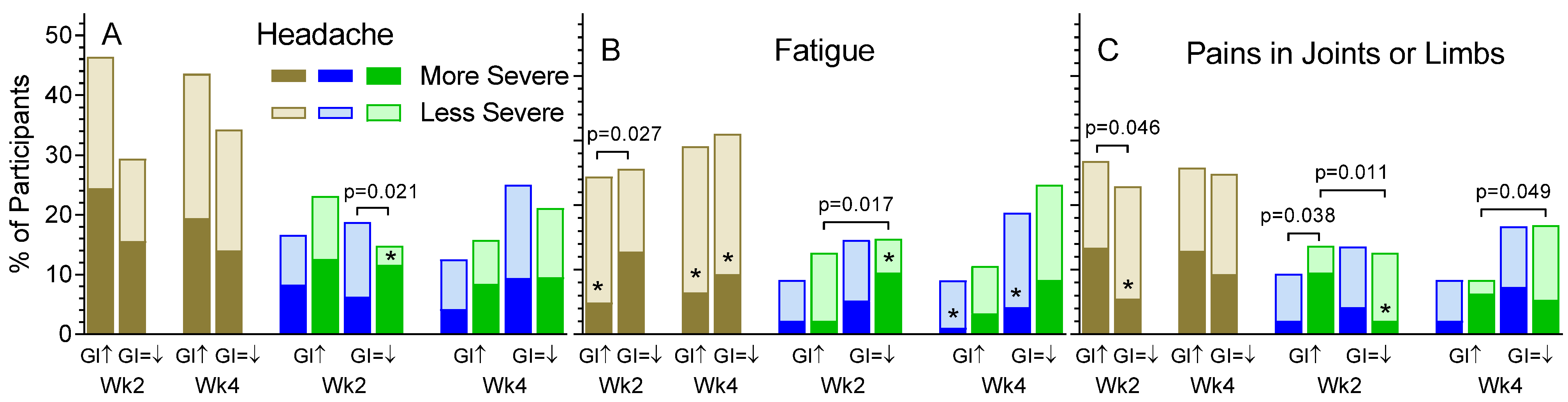Nutrients 13 01534 g004
