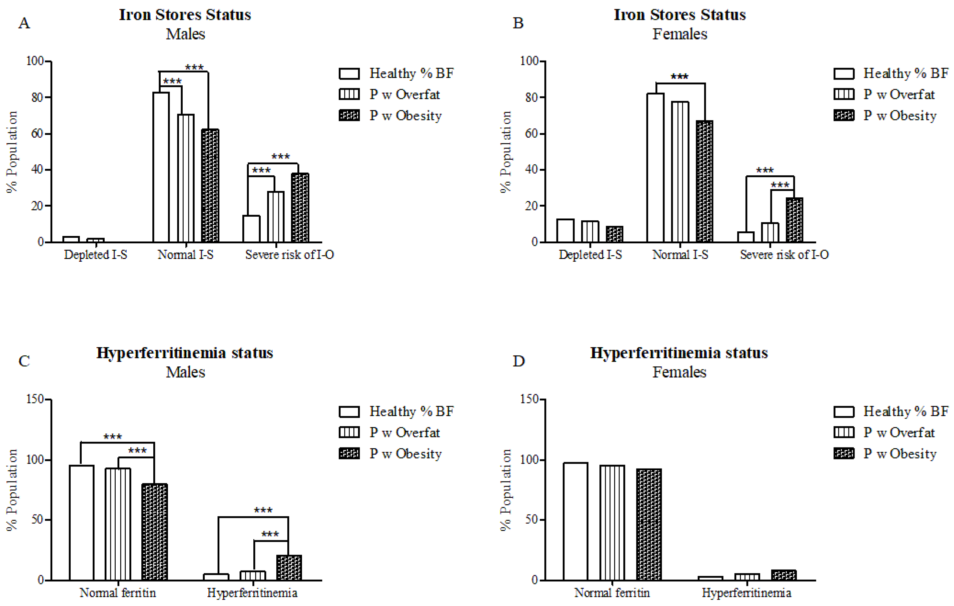 Nutrients 13 01539 g001 Nutrients 13 01539 g001