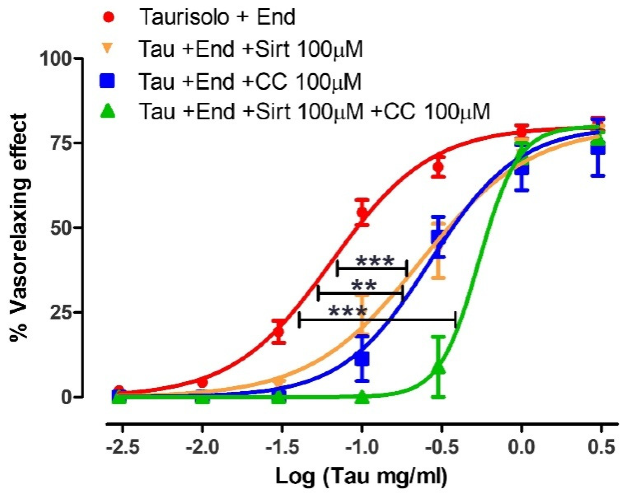 Nutrients 13 01540 g005 Nutrients 13 01540 g005