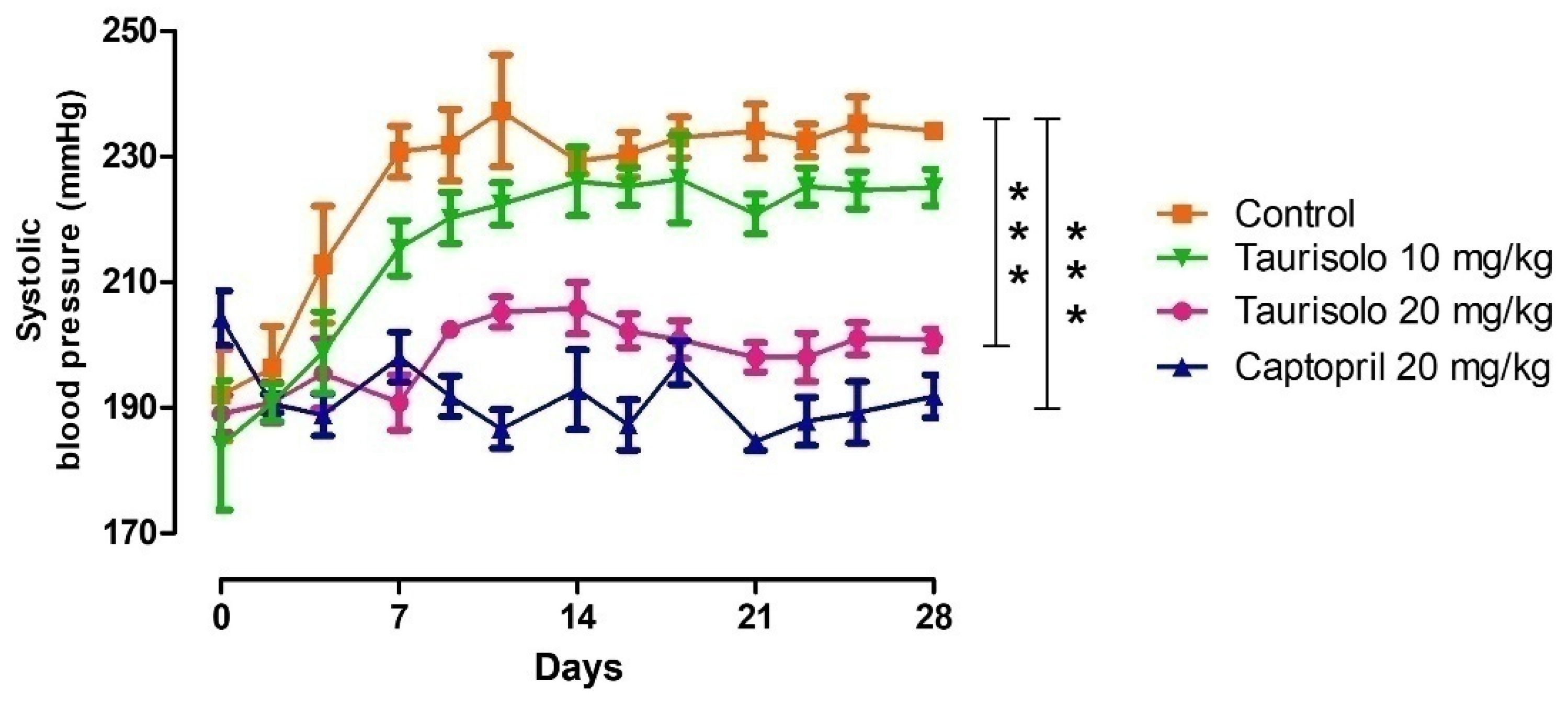 Nutrients 13 01540 g007 Nutrients 13 01540 g007
