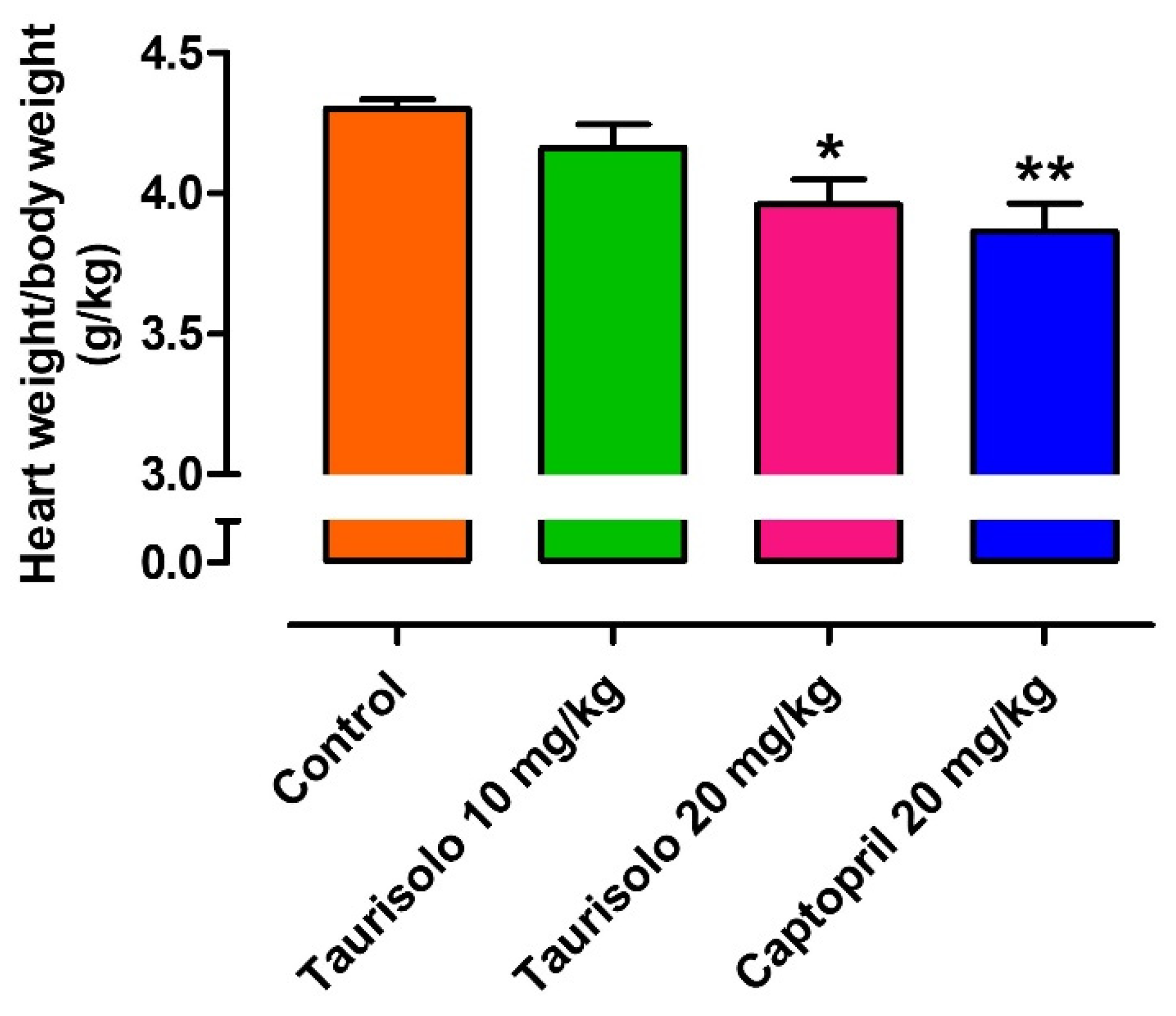 Nutrients 13 01540 g010 Nutrients 13 01540 g010