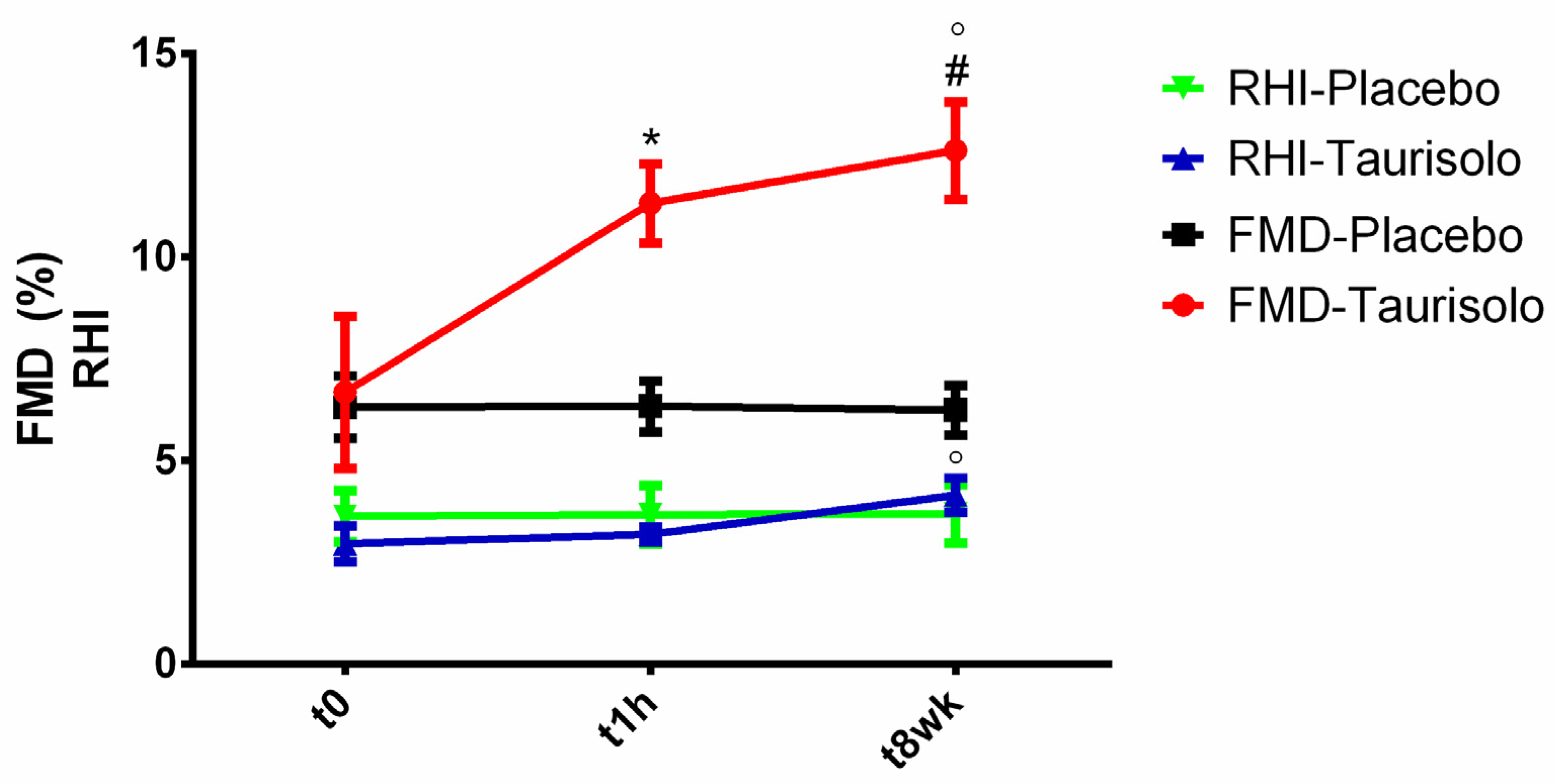 Nutrients 13 01540 g013 Nutrients 13 01540 g013