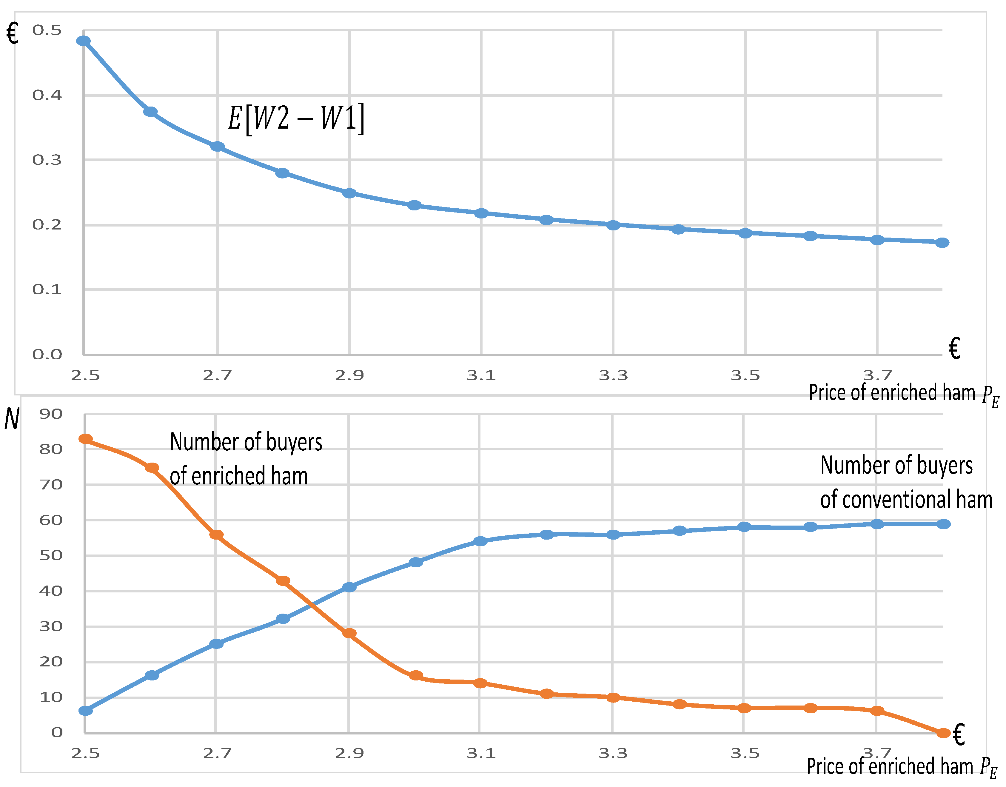 Nutrients 13 01542 g004