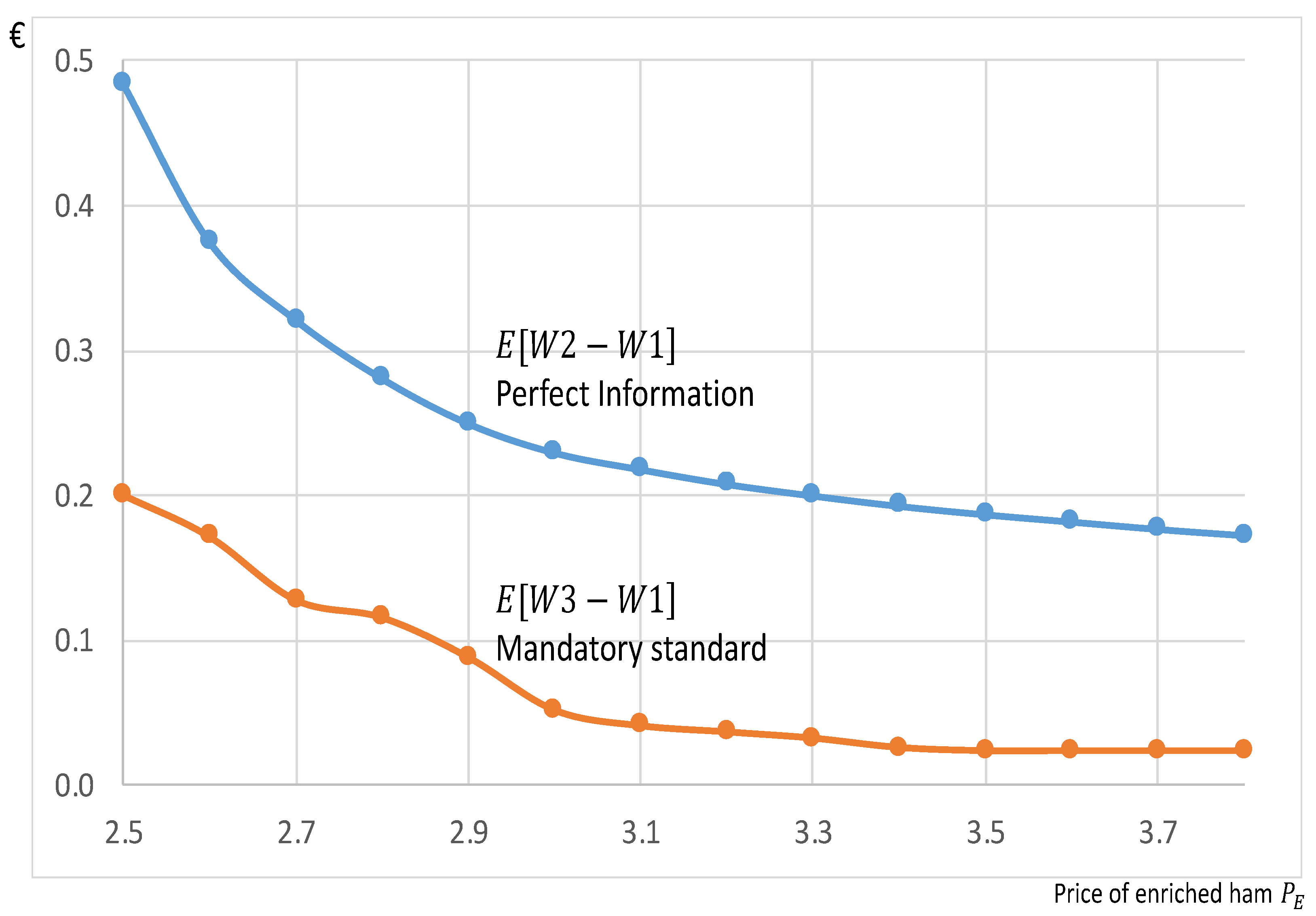 Nutrients 13 01542 g005