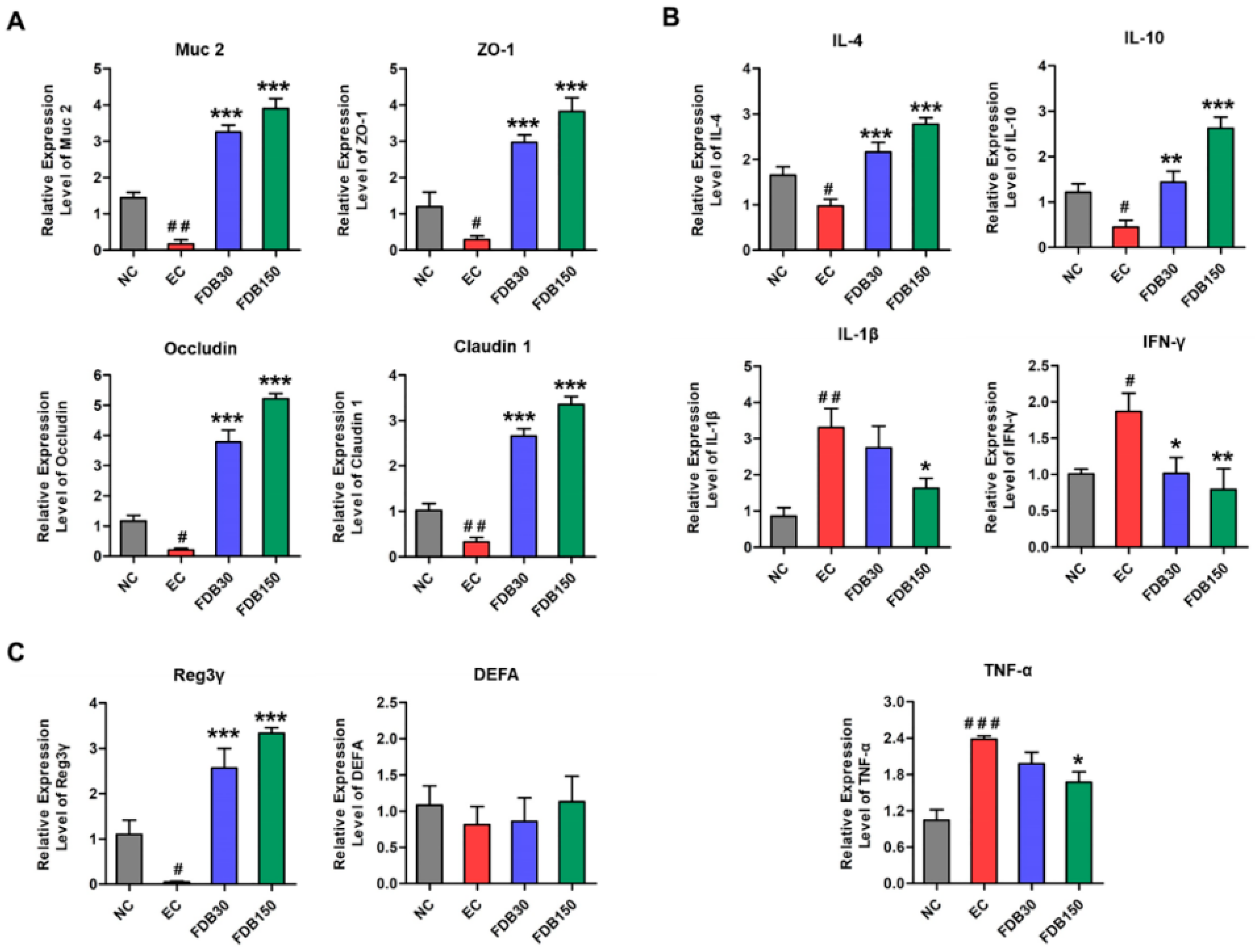 Nutrients 13 01543 g002 Nutrients 13 01543 g002