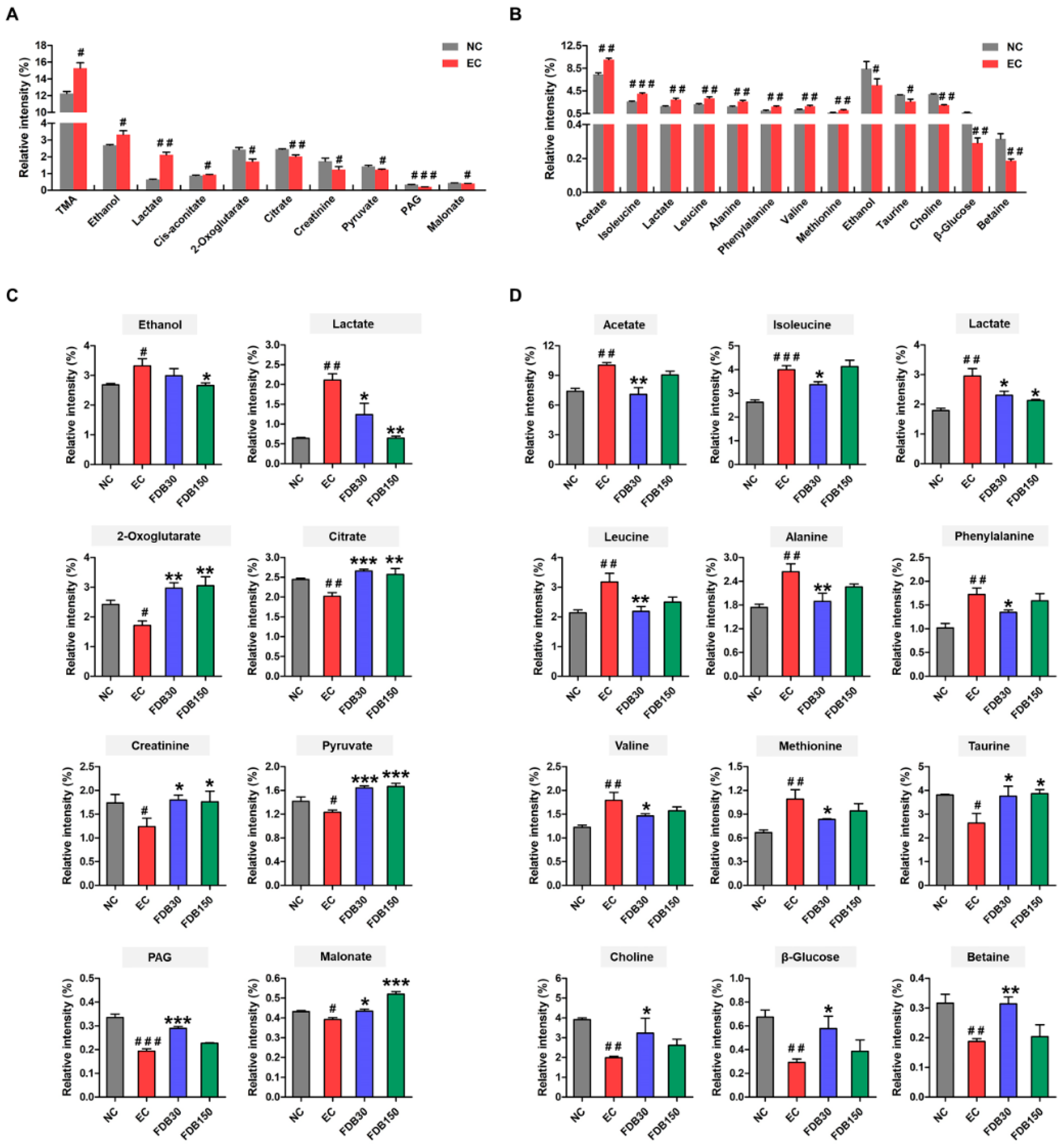 Nutrients 13 01543 g004 Nutrients 13 01543 g004
