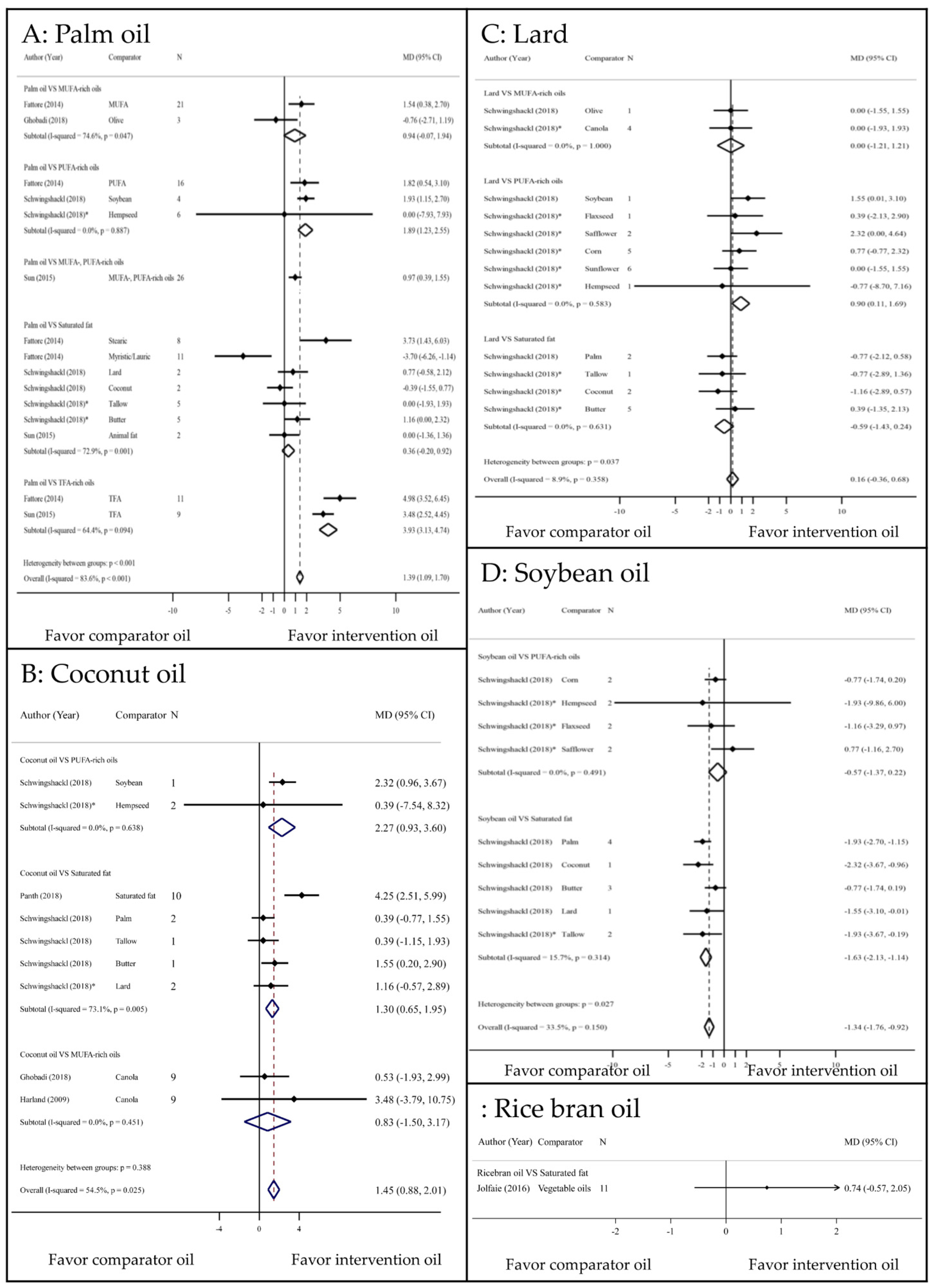 Nutrients 13 01549 g004 Nutrients 13 01549 g004