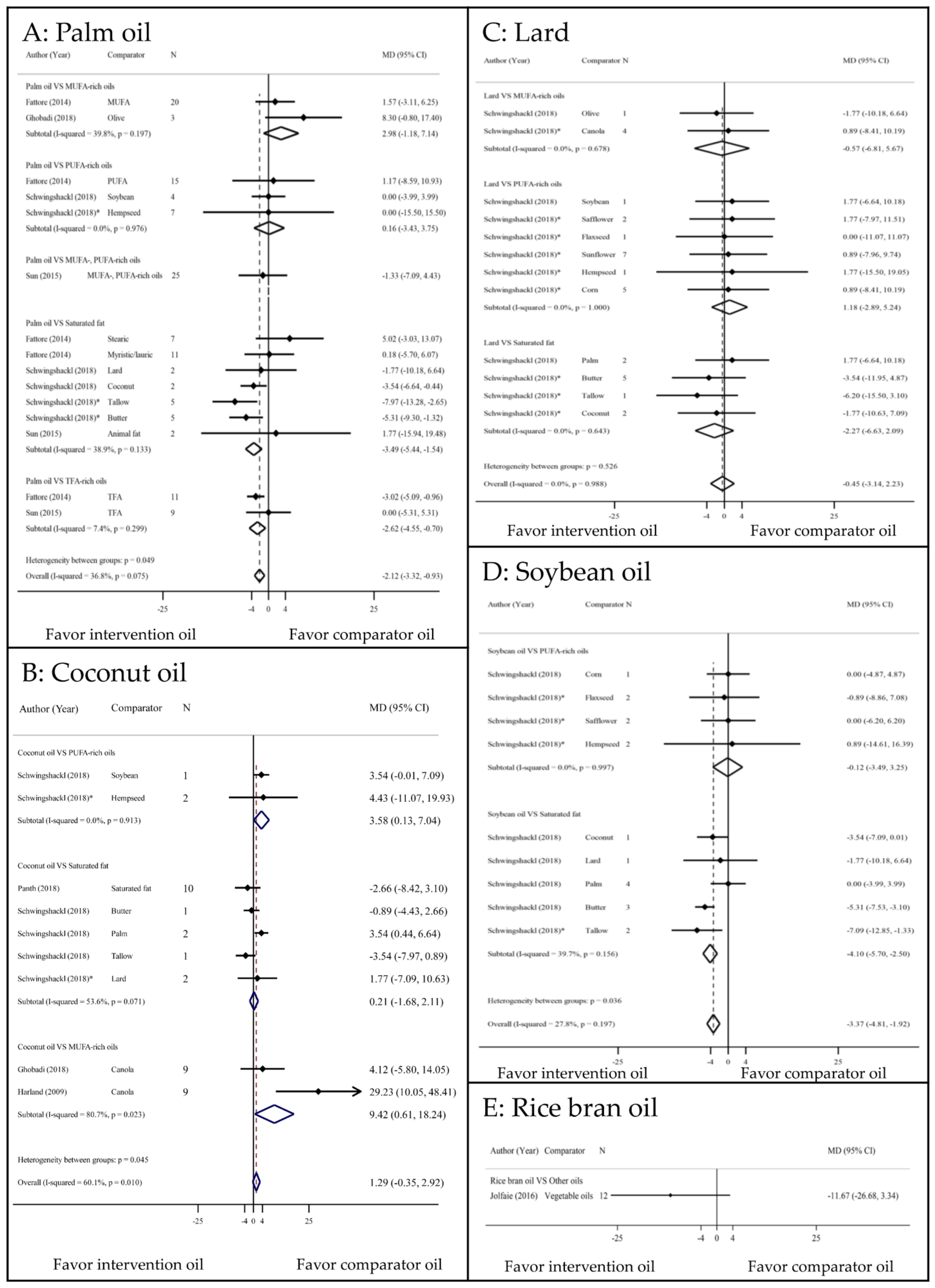 Nutrients 13 01549 g005 Nutrients 13 01549 g005