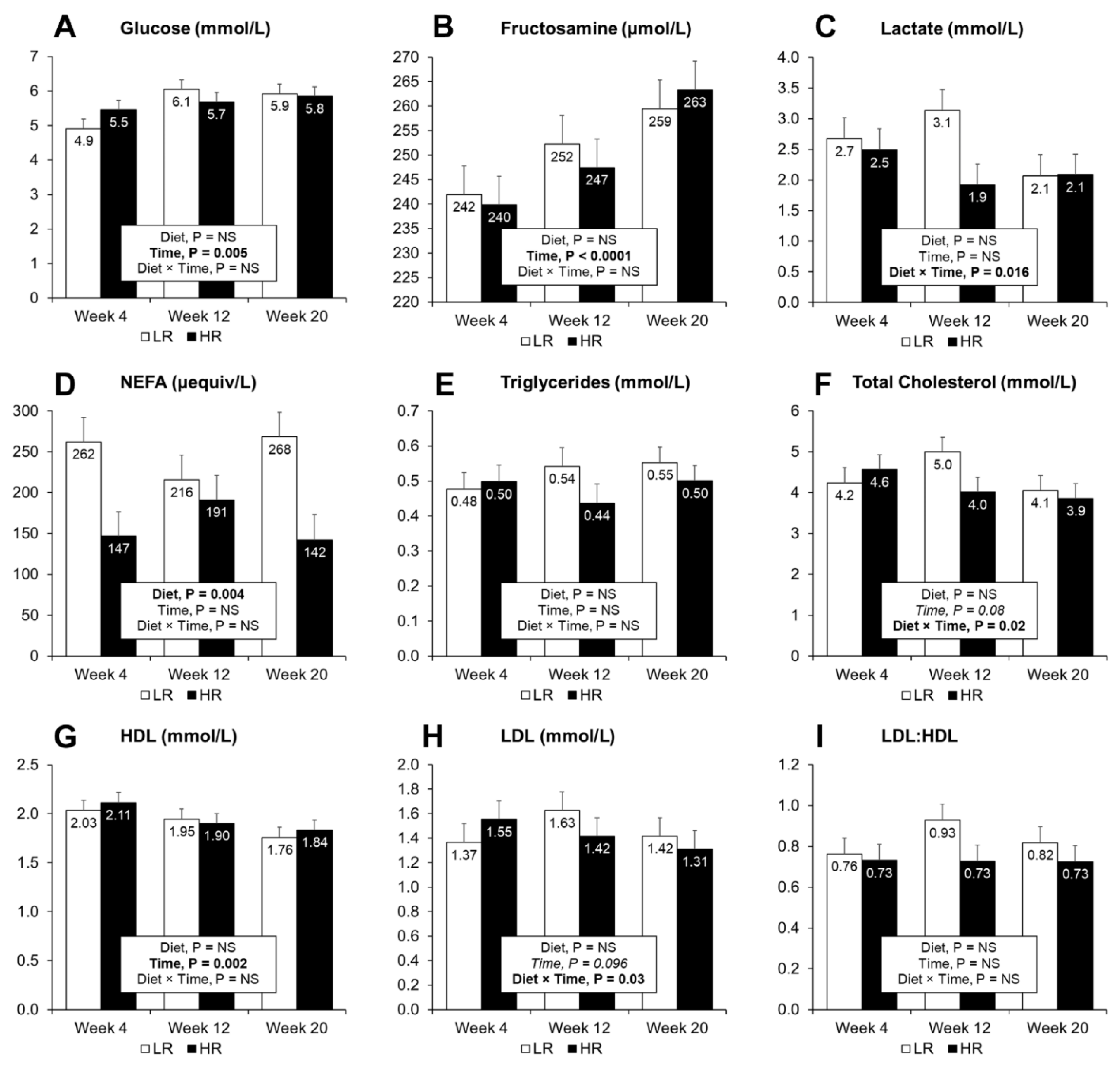 Nutrients 13 01560 g003