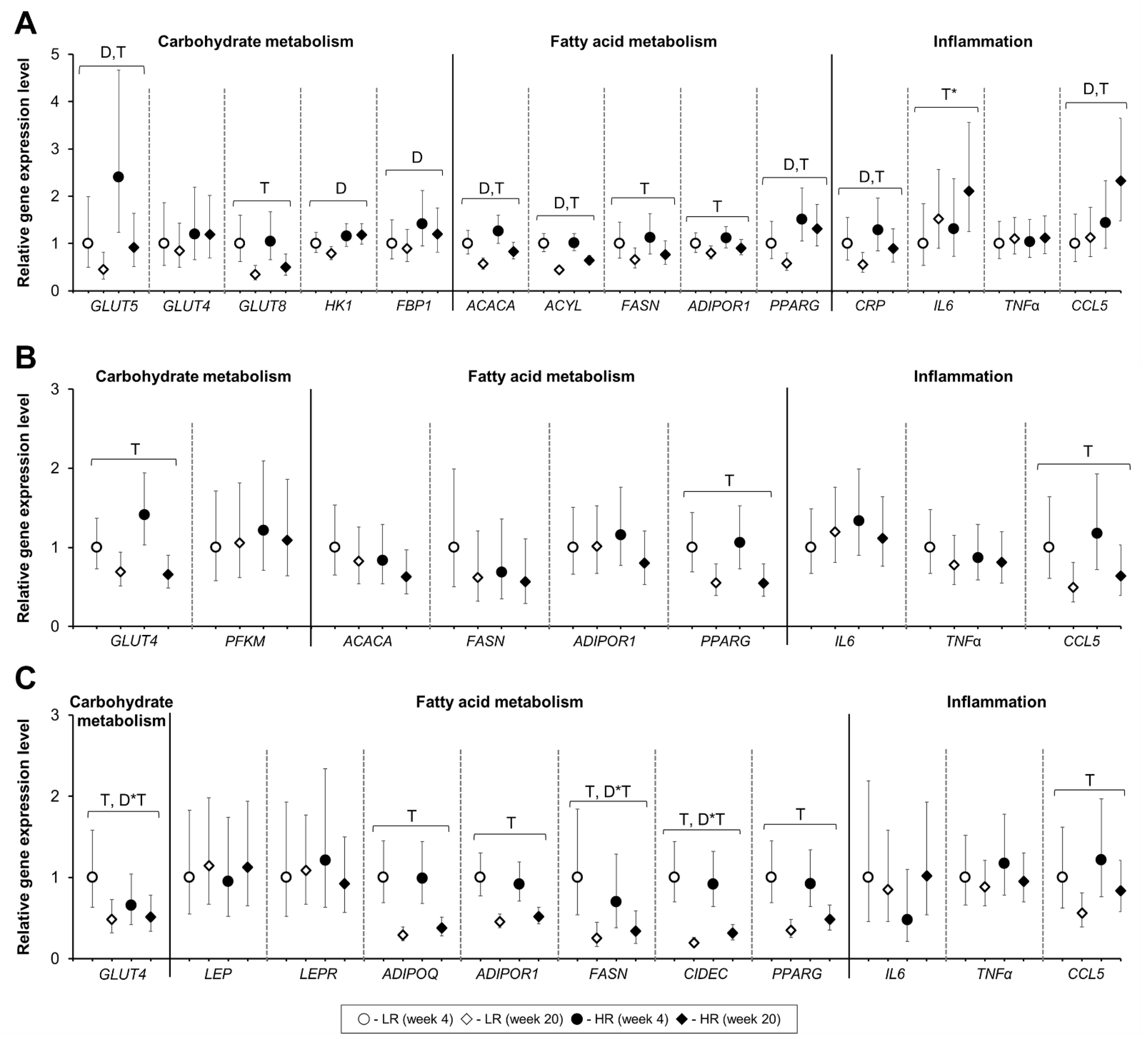 Nutrients 13 01560 g005