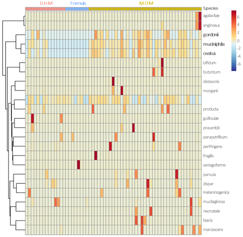 Nutrients 13 01564 g004