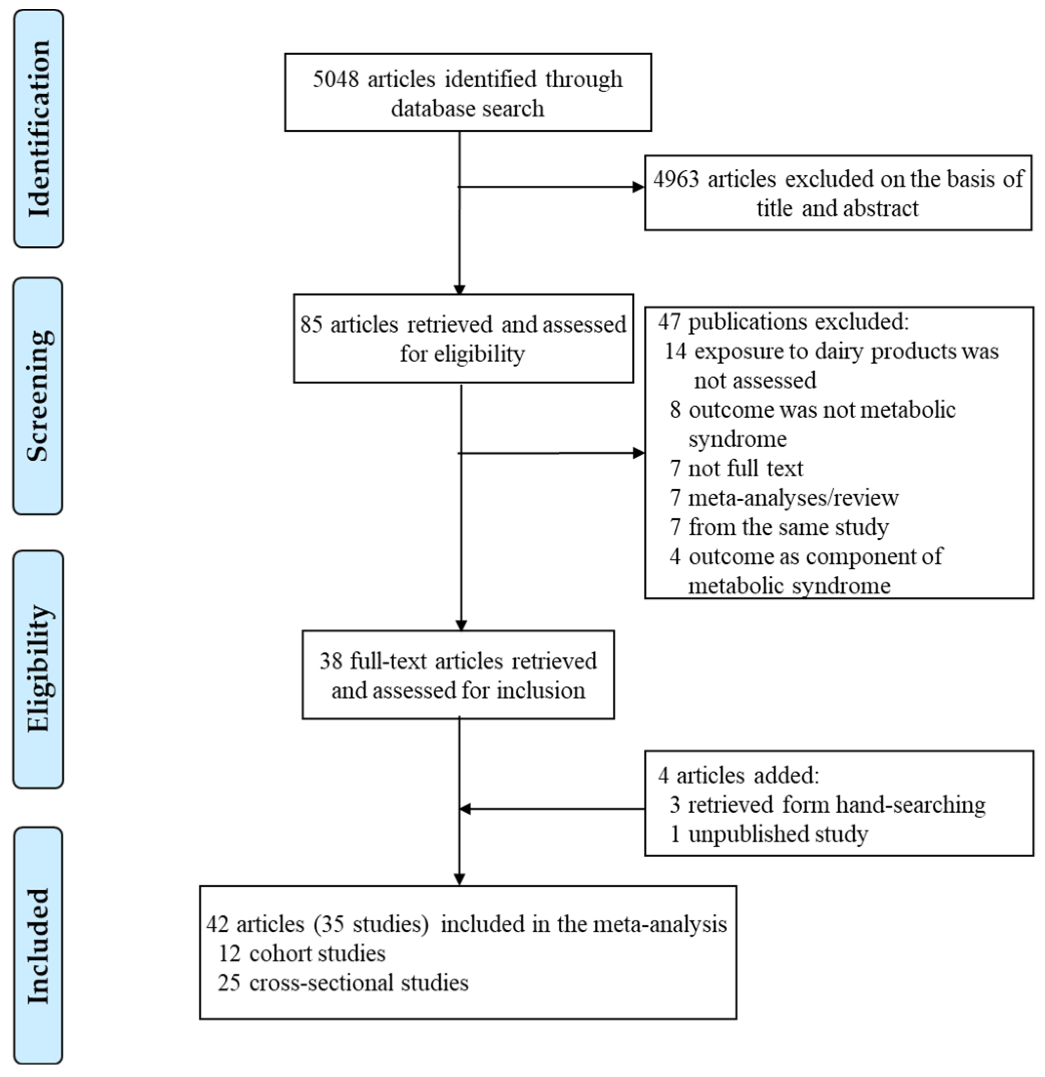 Nutrients 13 01574 g001 Nutrients 13 01574 g001
