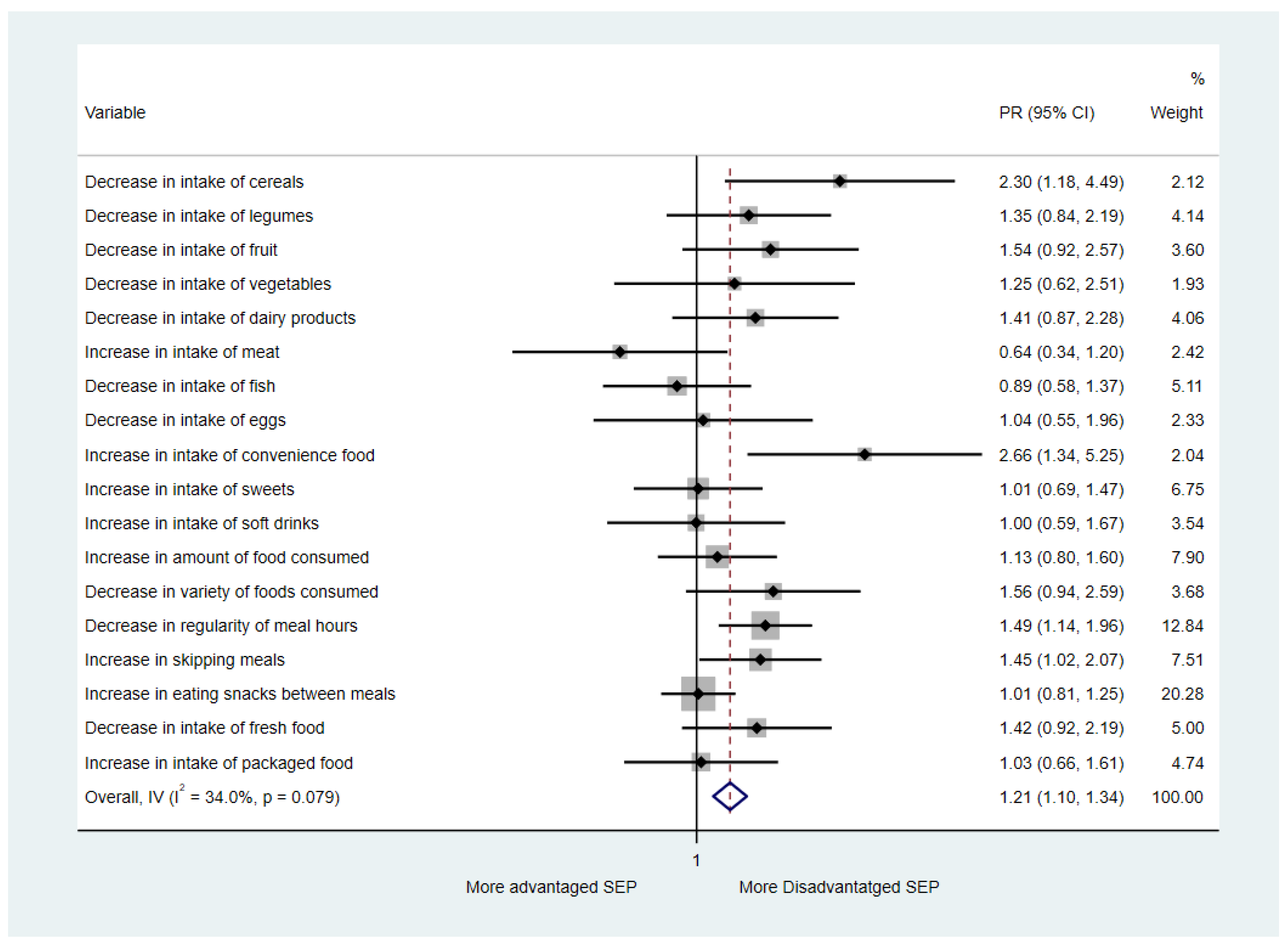 Nutrients 13 01577 g002