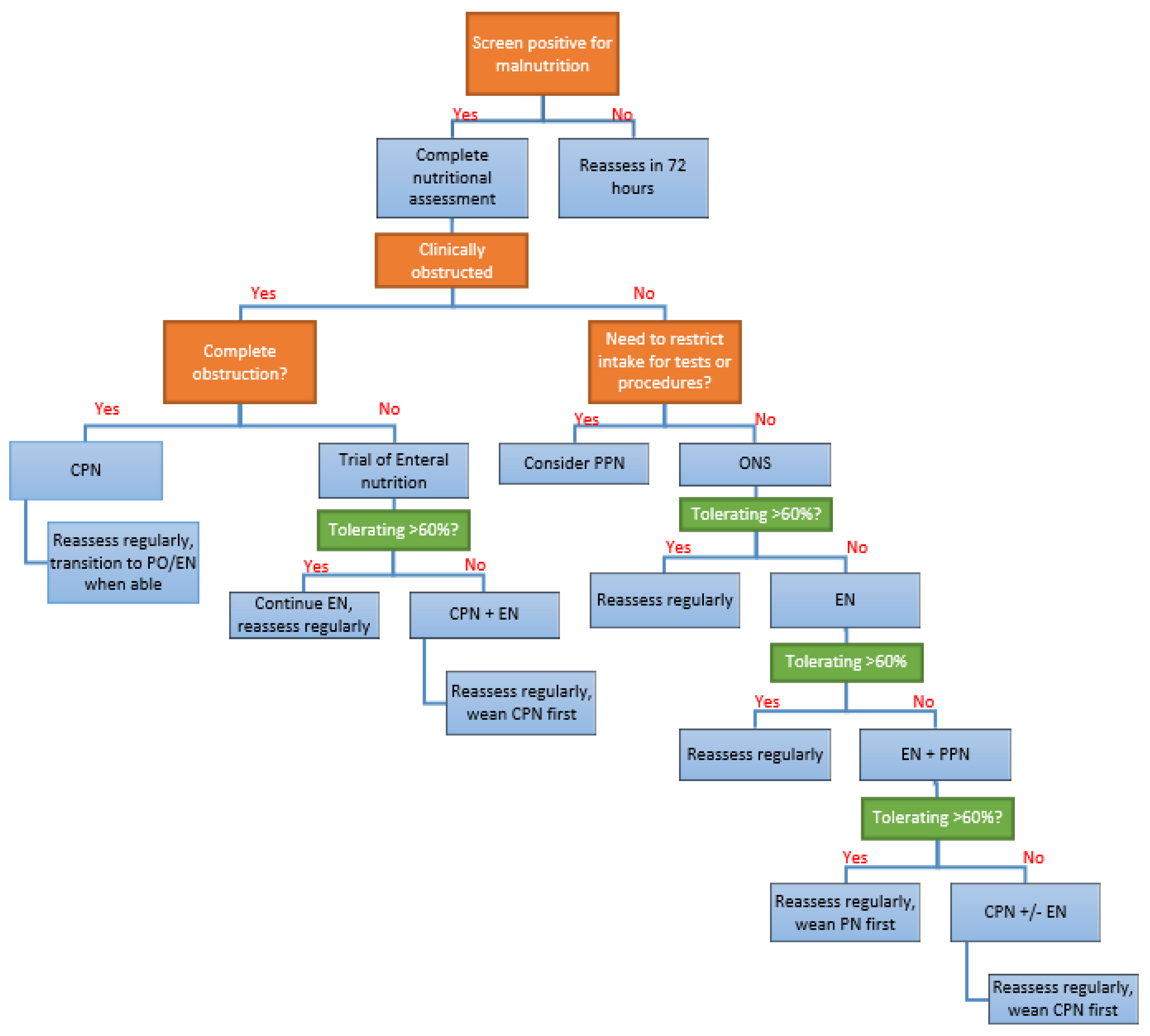 Nutrients 13 01581 g002