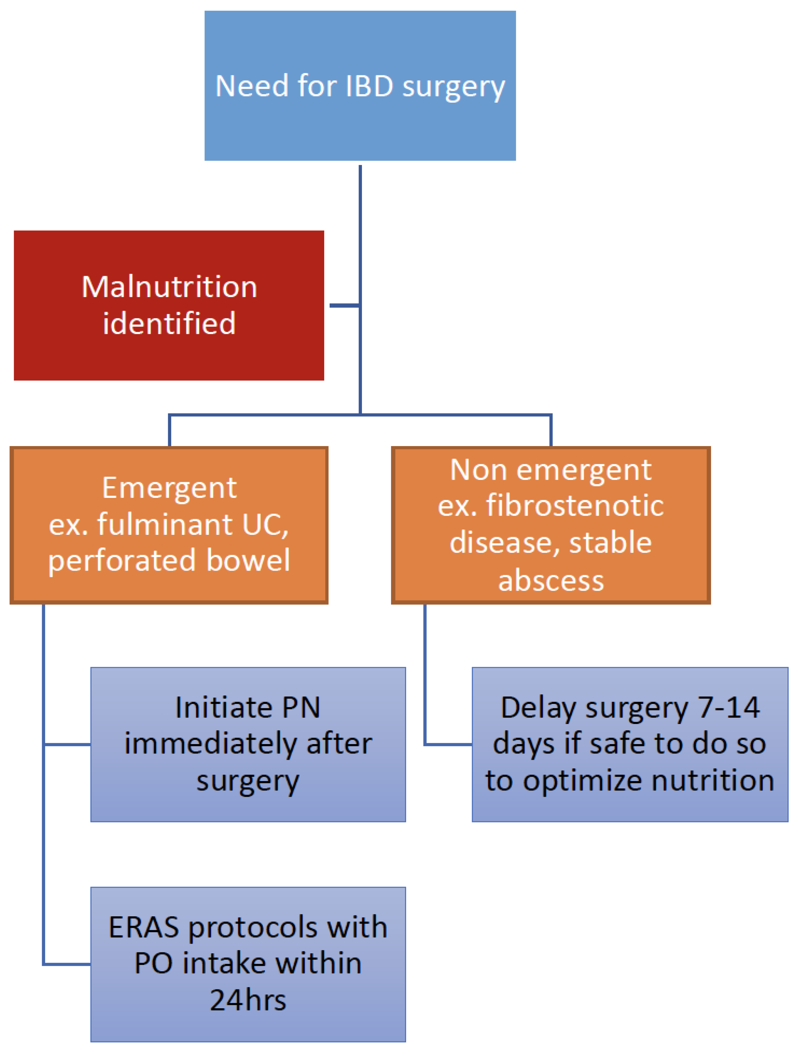 Nutrients 13 01581 g003