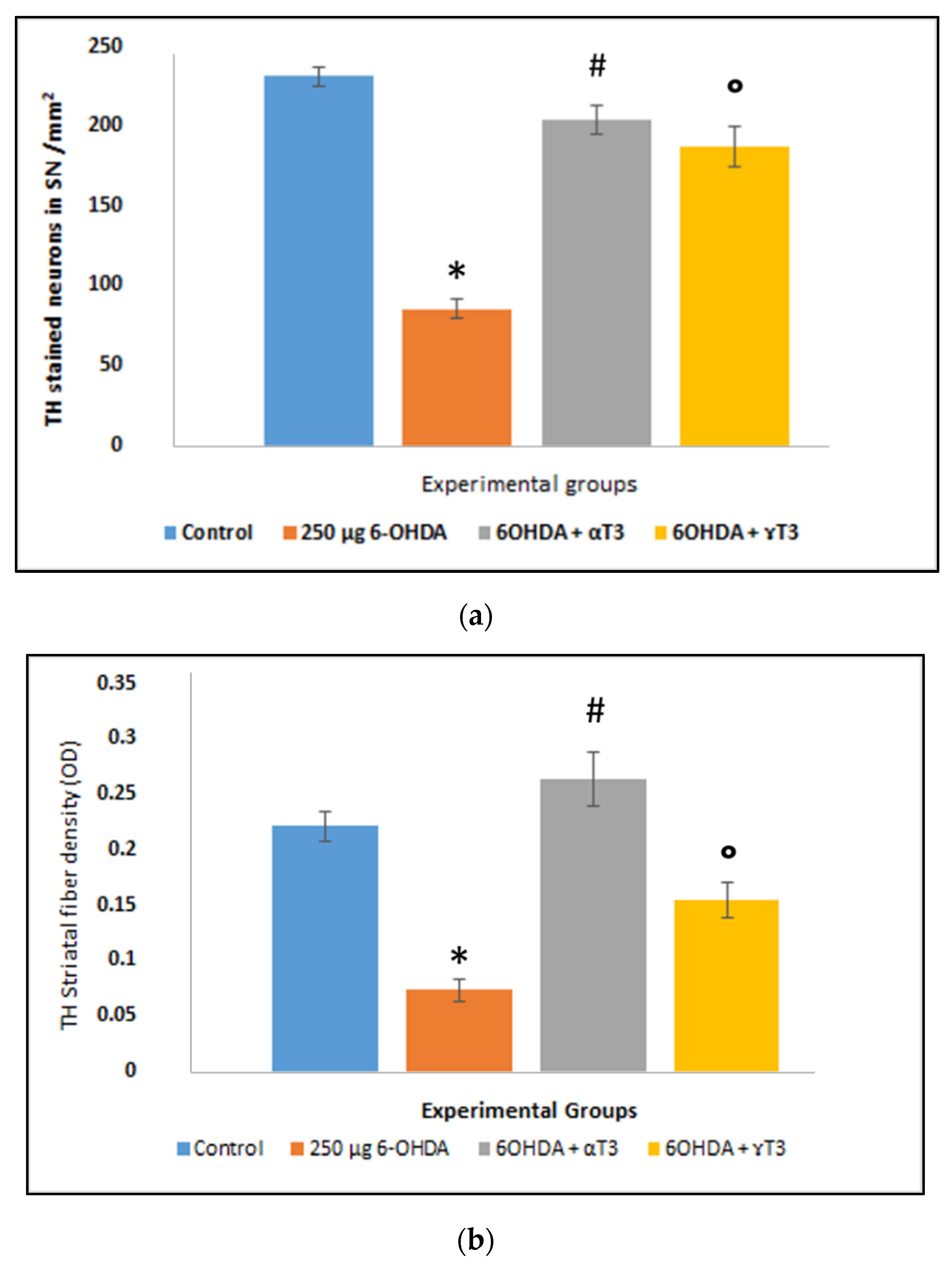 Nutrients 13 01583 g005
