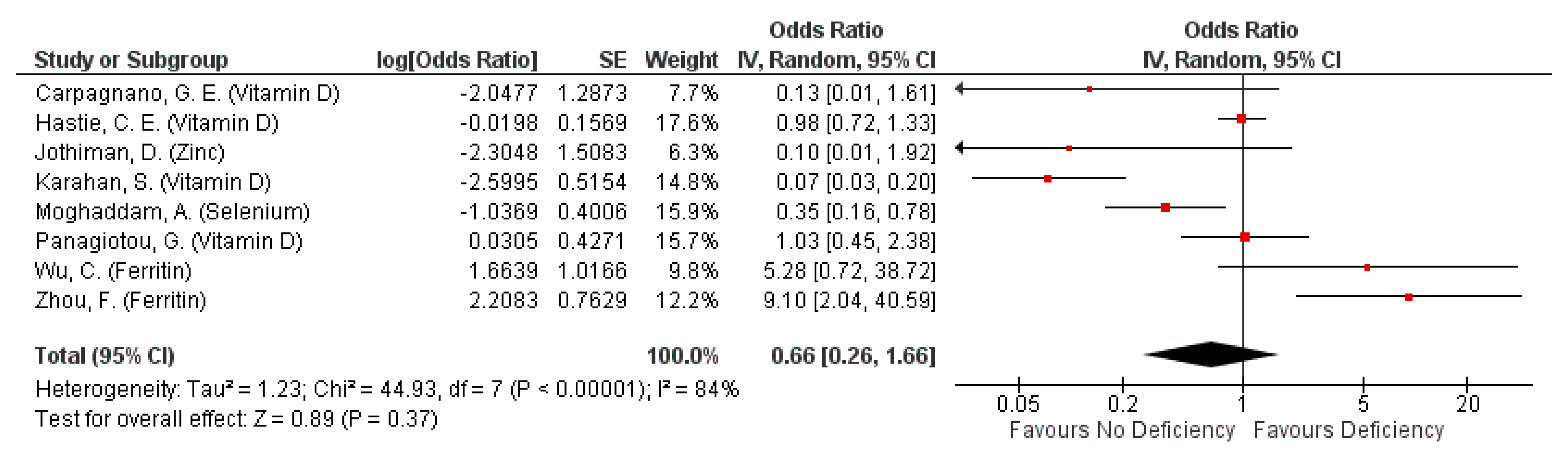 Nutrients 13 01589 g003