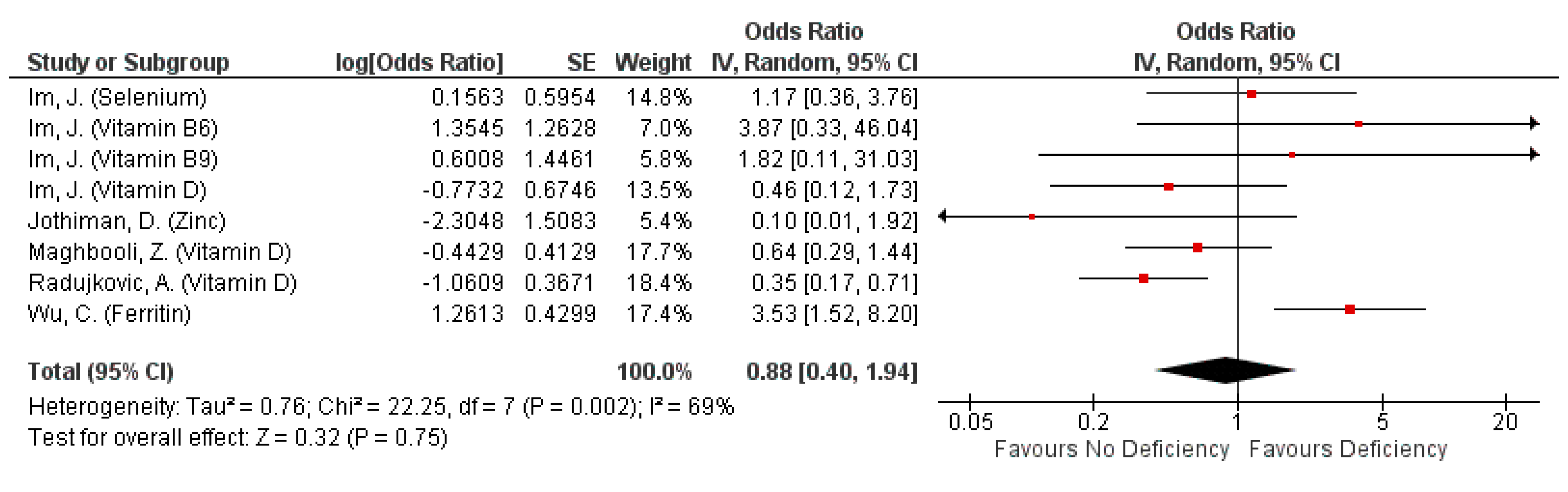 Nutrients 13 01589 g005