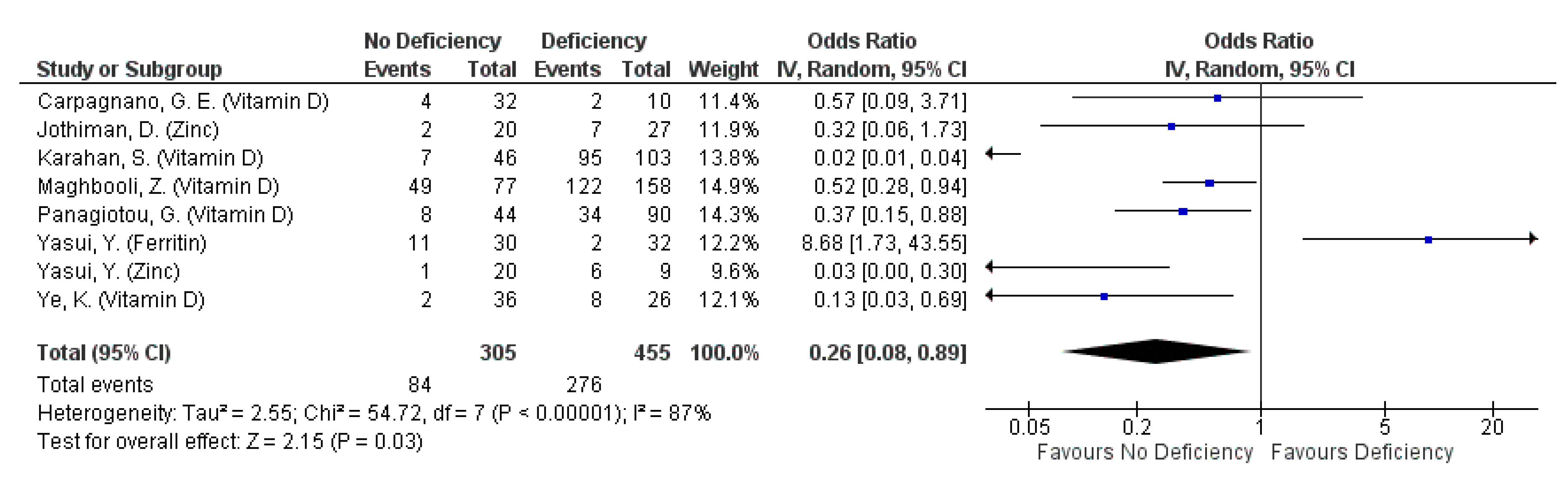 Nutrients 13 01589 g007