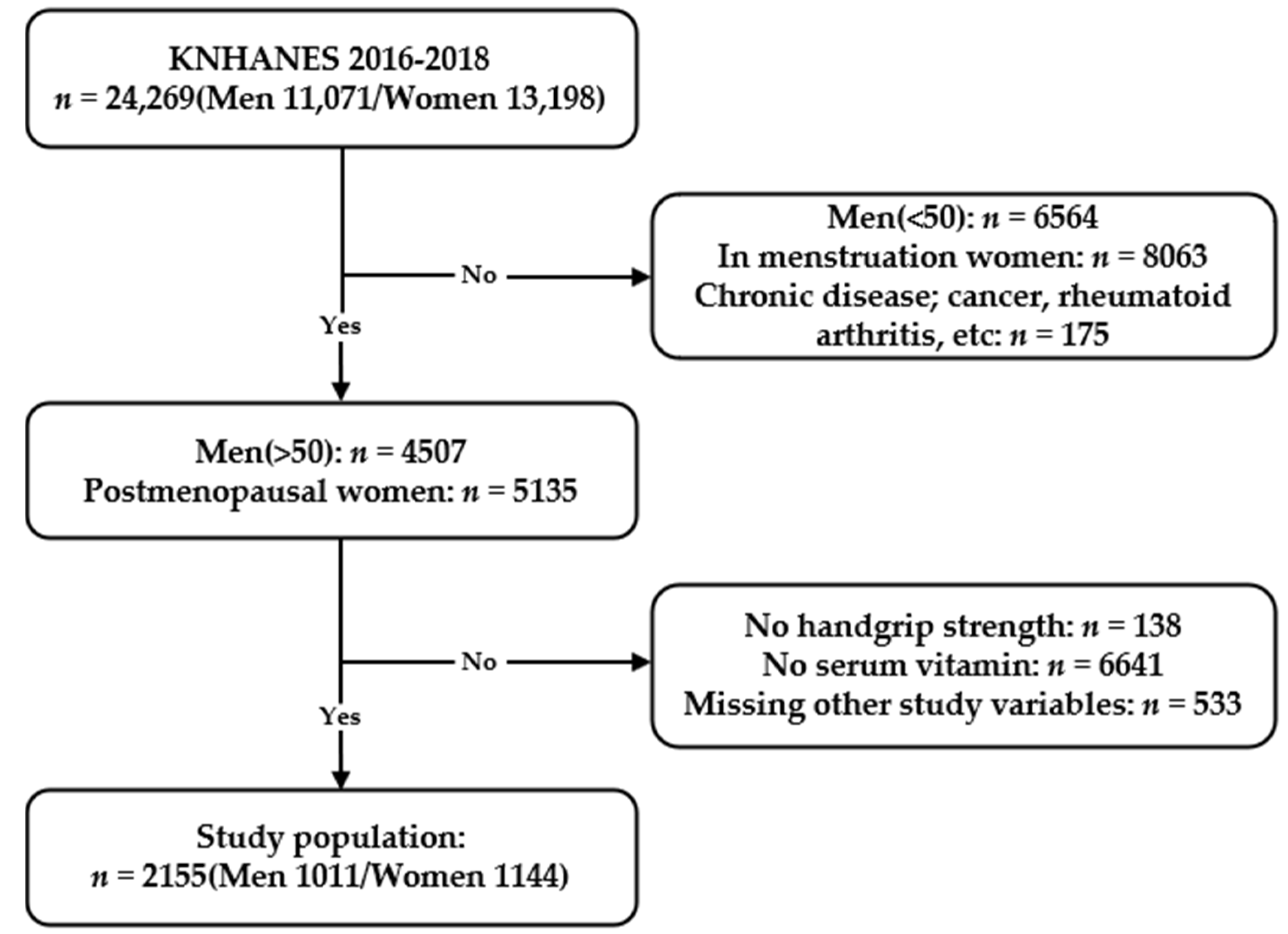 Nutrients 13 01598 g001 Nutrients 13 01598 g001