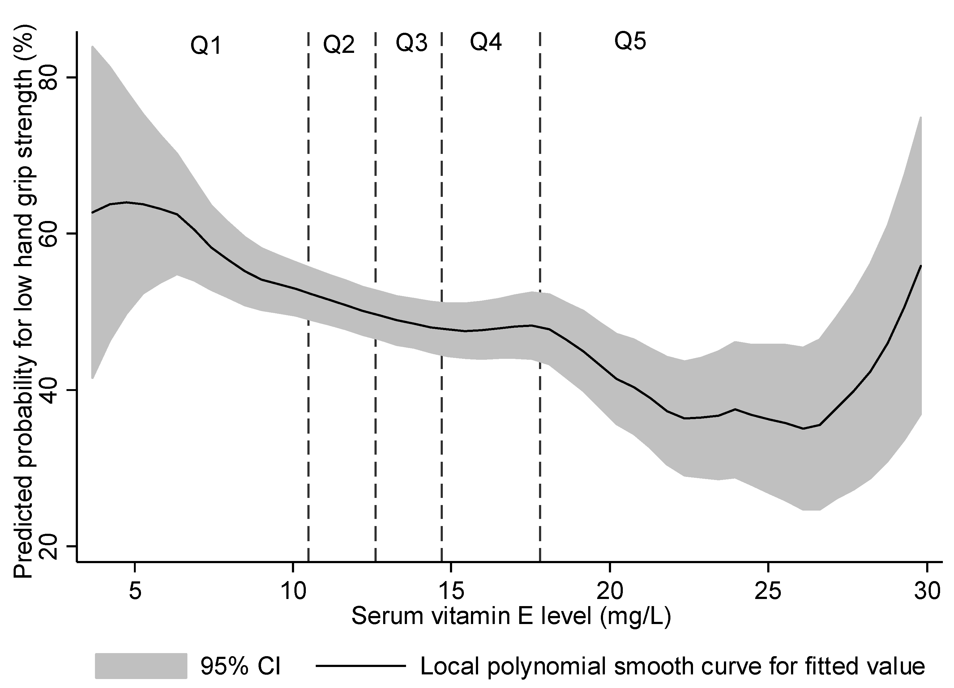 Nutrients 13 01598 g002 Nutrients 13 01598 g002