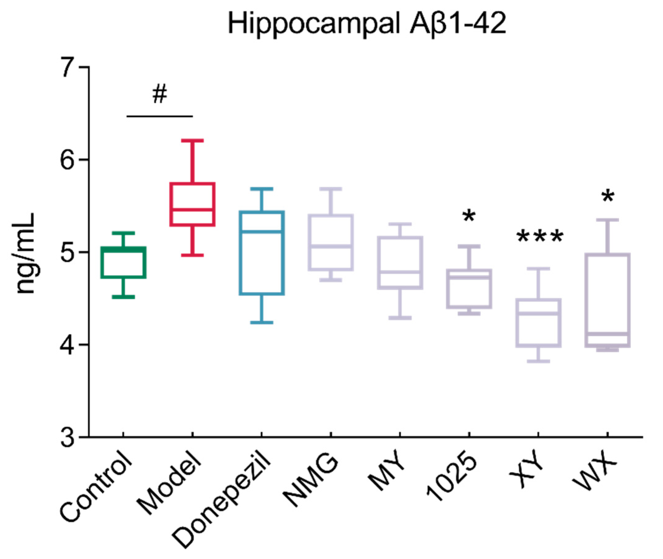 Nutrients 13 01602 g003