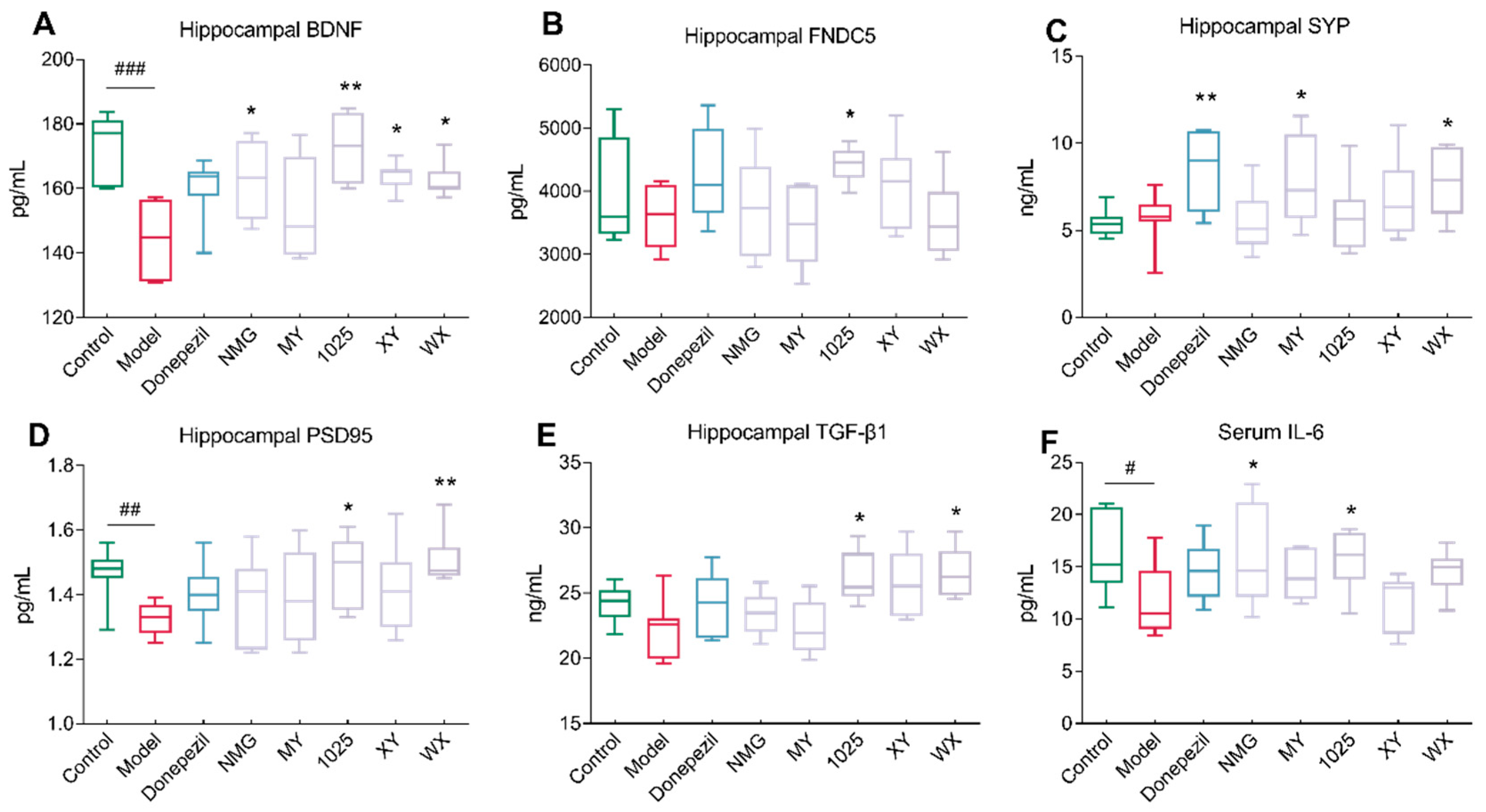 Nutrients 13 01602 g004