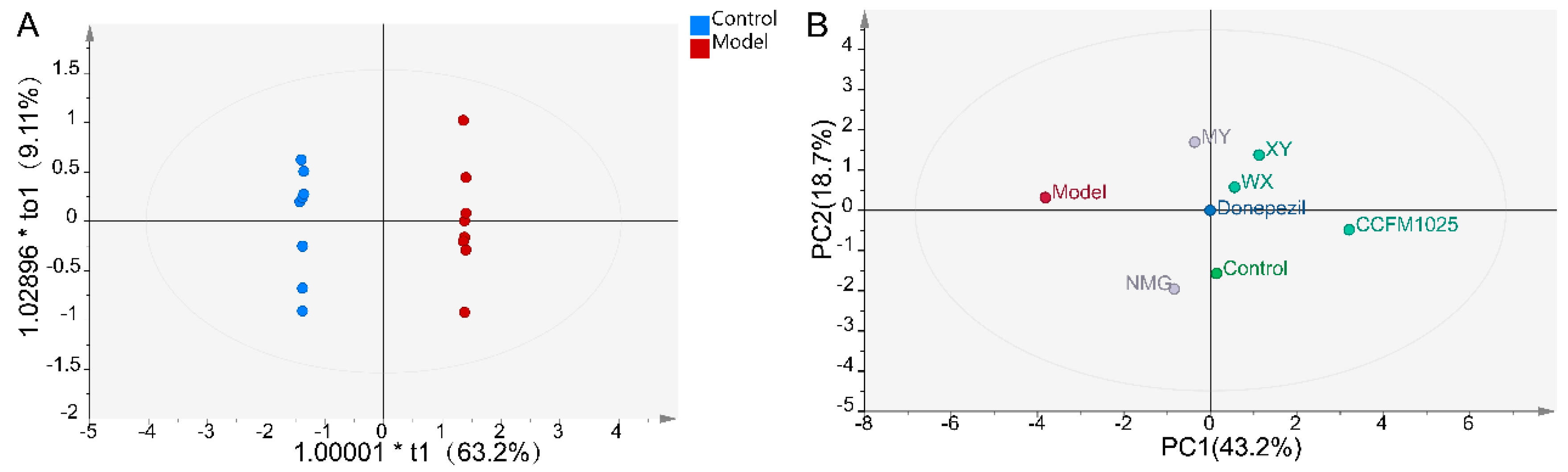 Nutrients 13 01602 g005