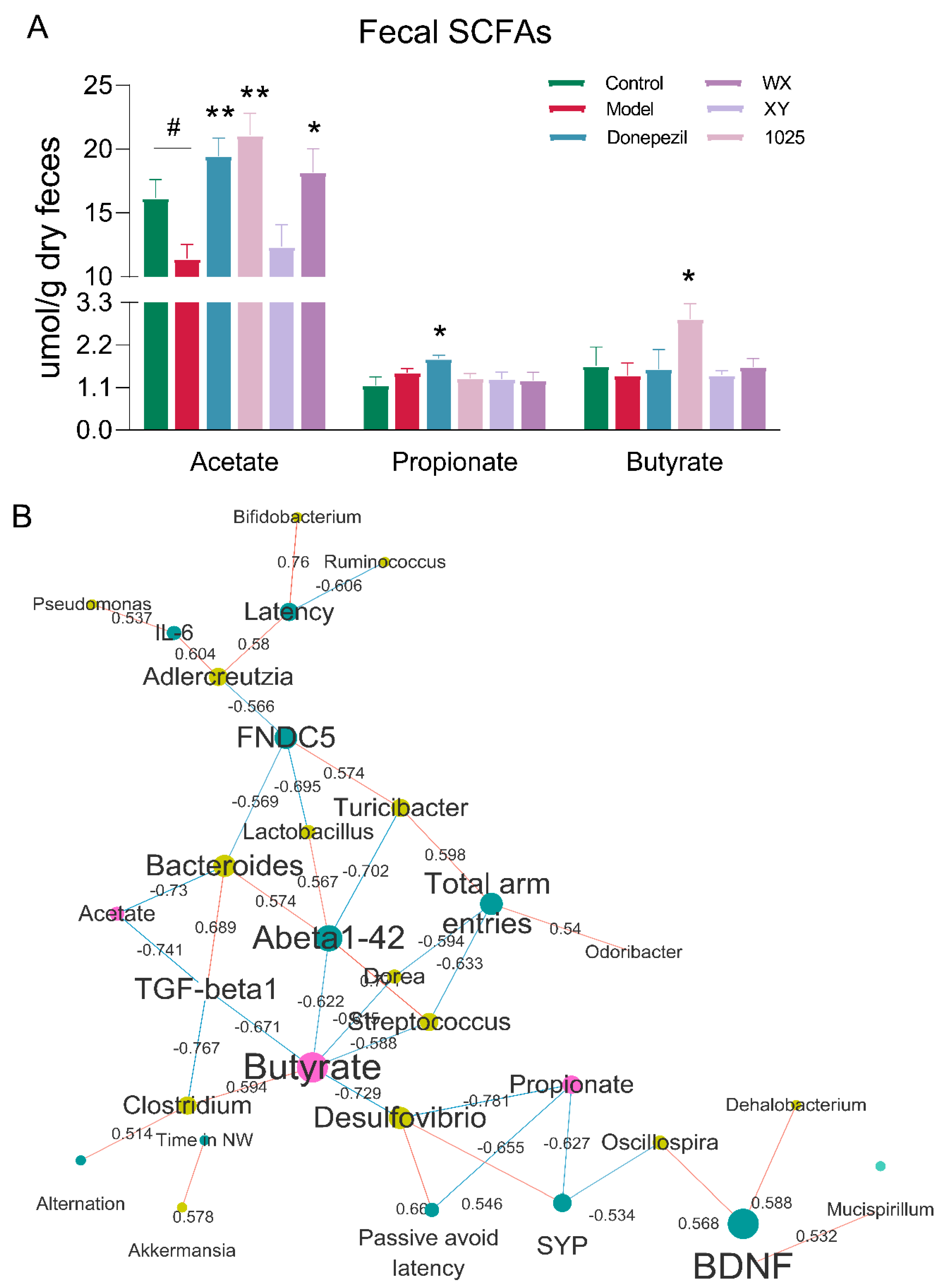 Nutrients 13 01602 g008