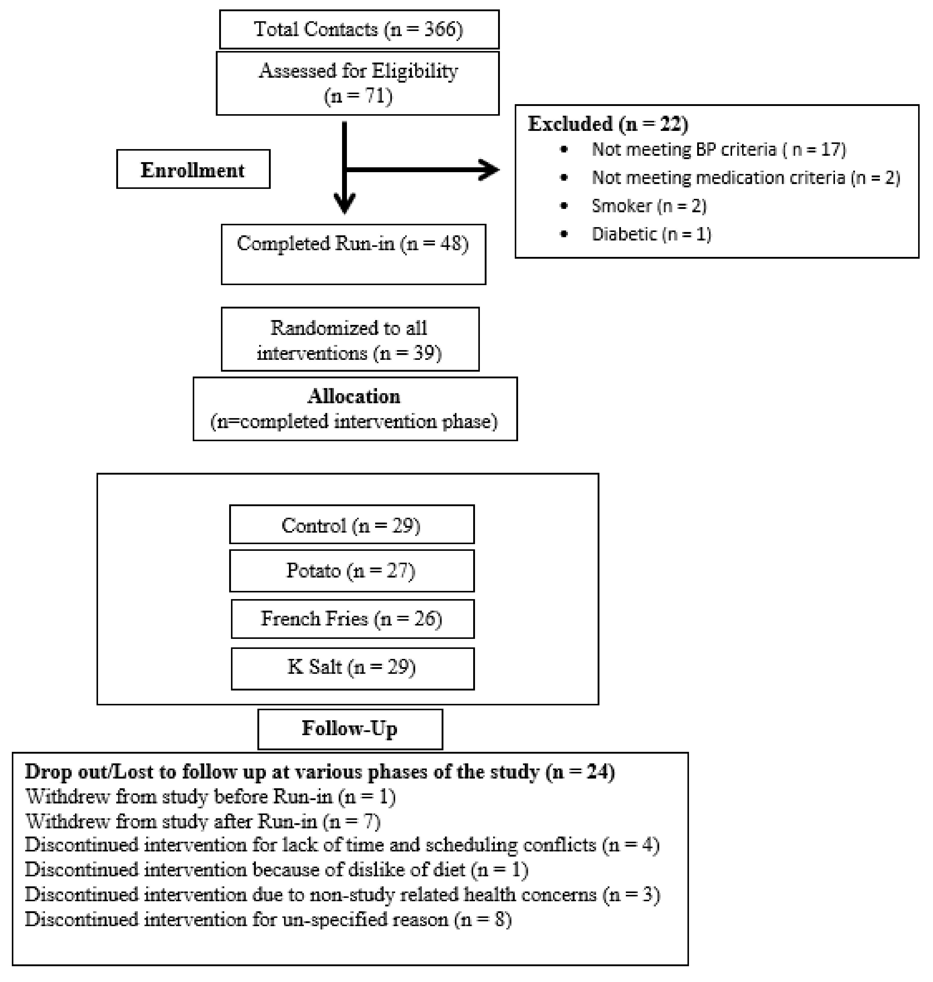 Nutrients 13 01610 g001 Nutrients 13 01610 g001