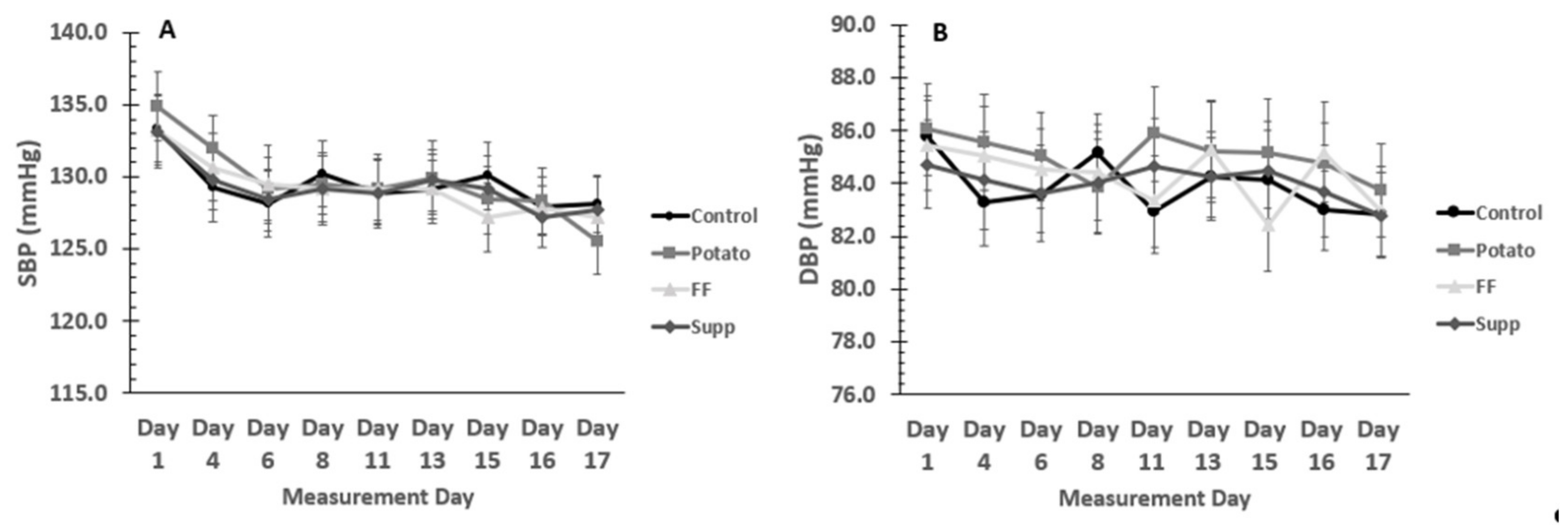 Nutrients 13 01610 g002 Nutrients 13 01610 g002
