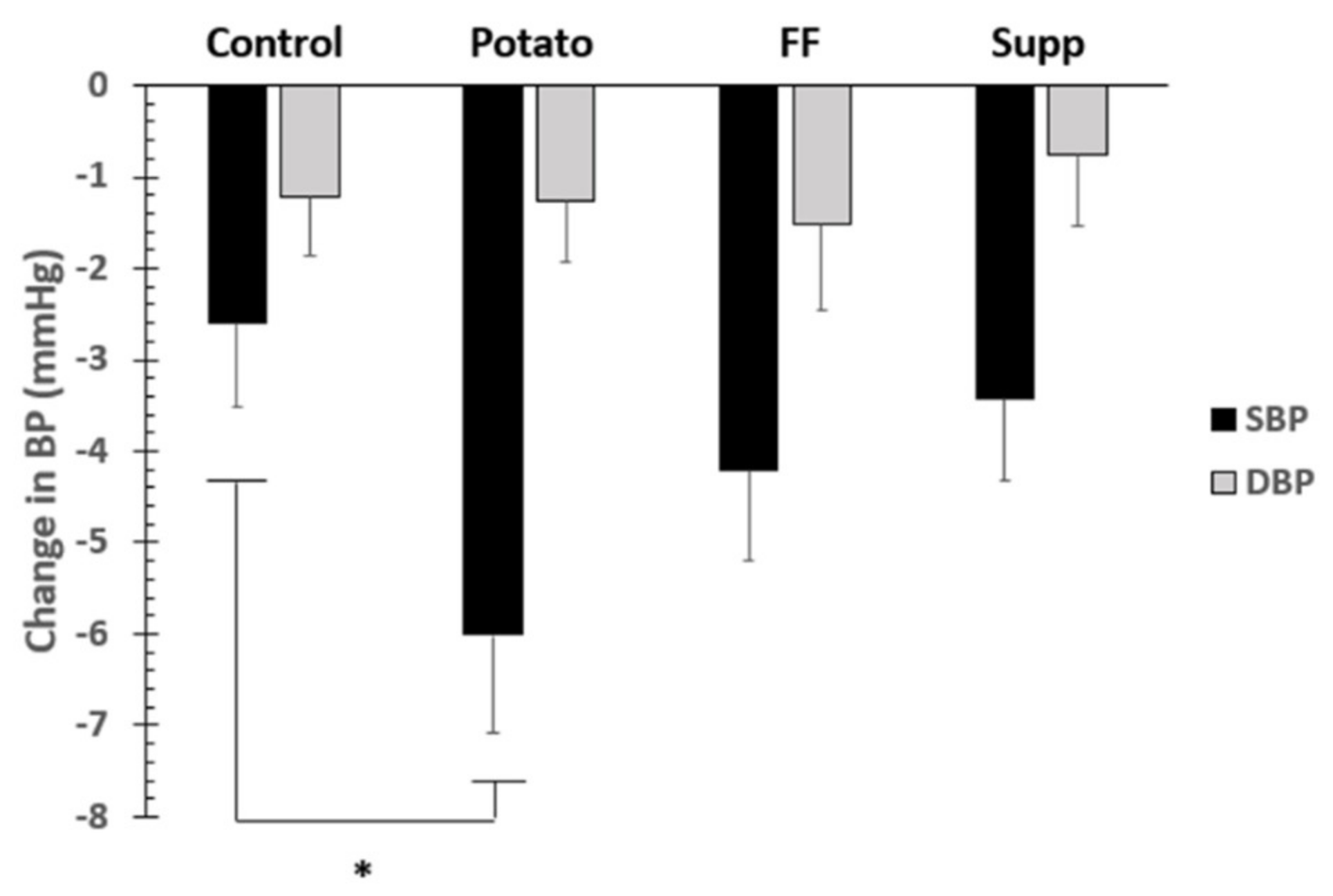Nutrients 13 01610 g003 Nutrients 13 01610 g003