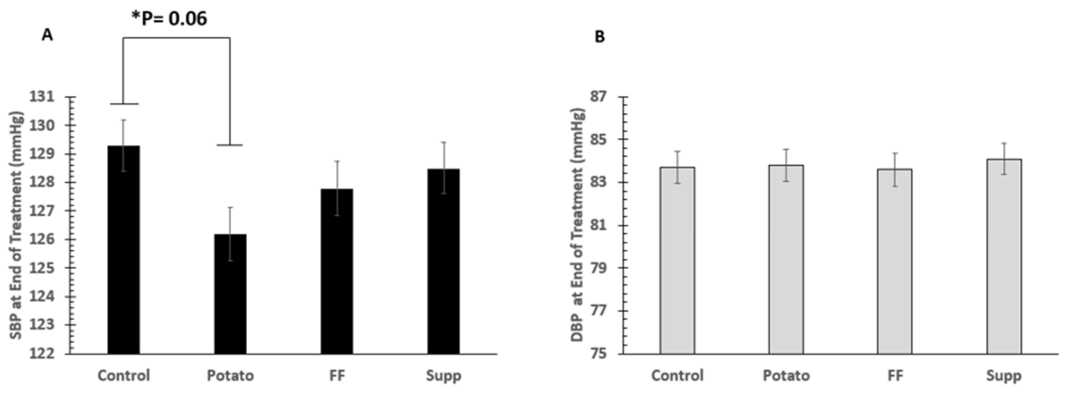 Nutrients 13 01610 g004 Nutrients 13 01610 g004