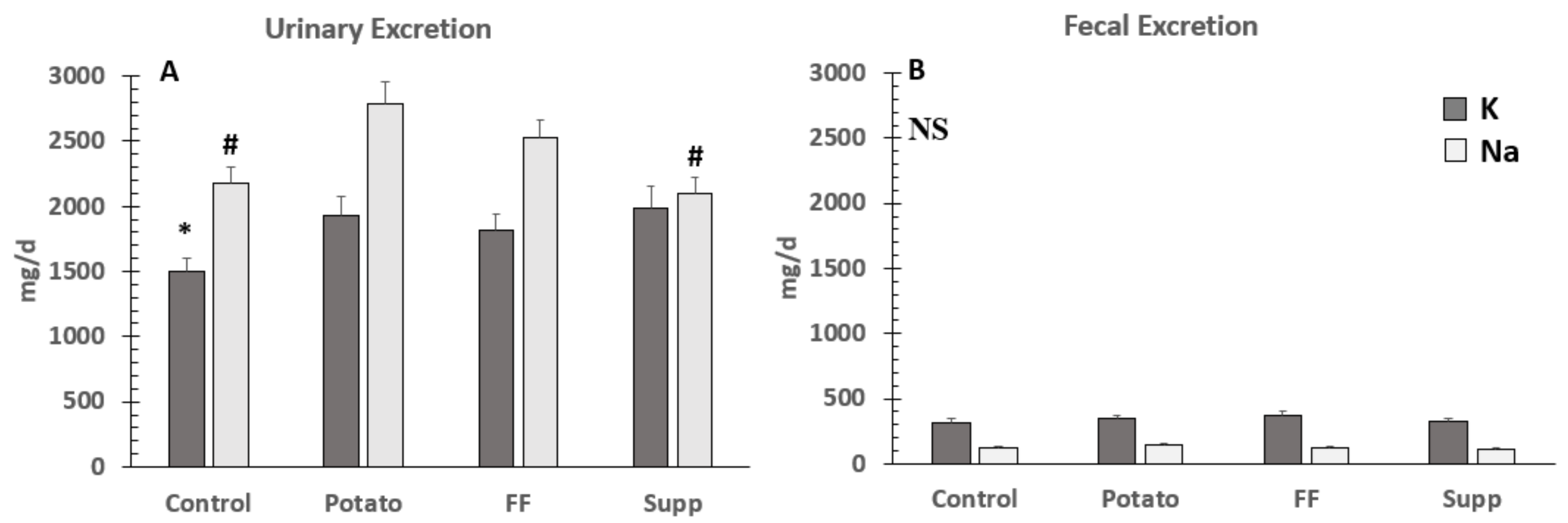 Nutrients 13 01610 g005 Nutrients 13 01610 g005