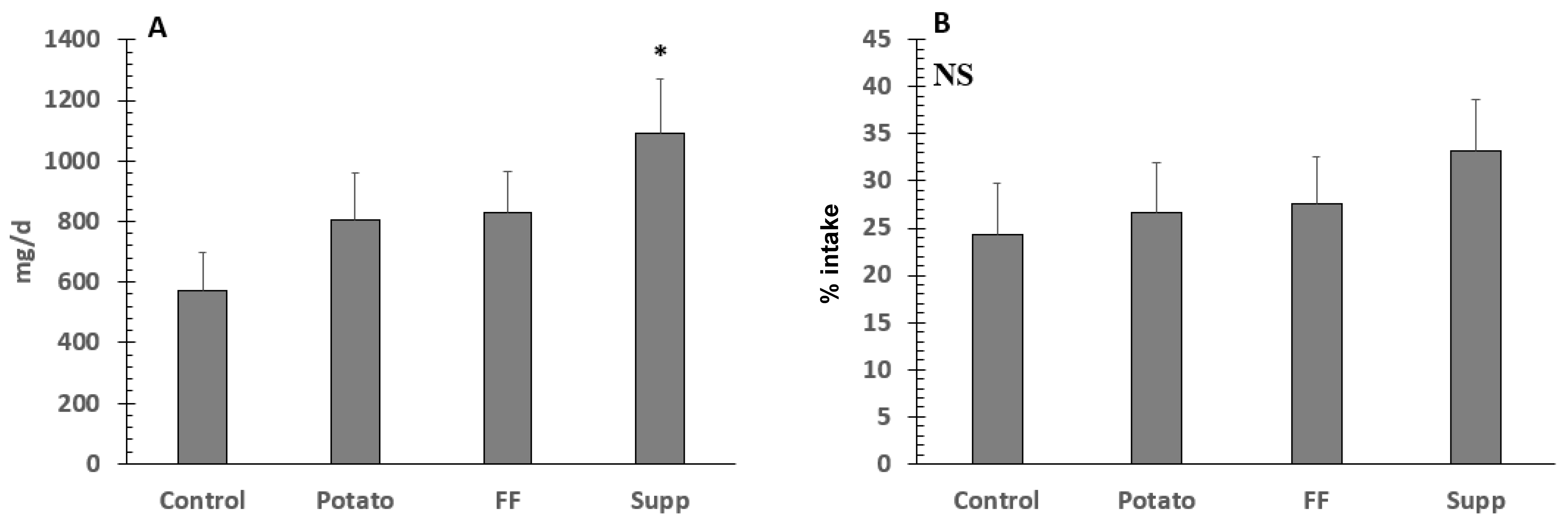 Nutrients 13 01610 g006 Nutrients 13 01610 g006