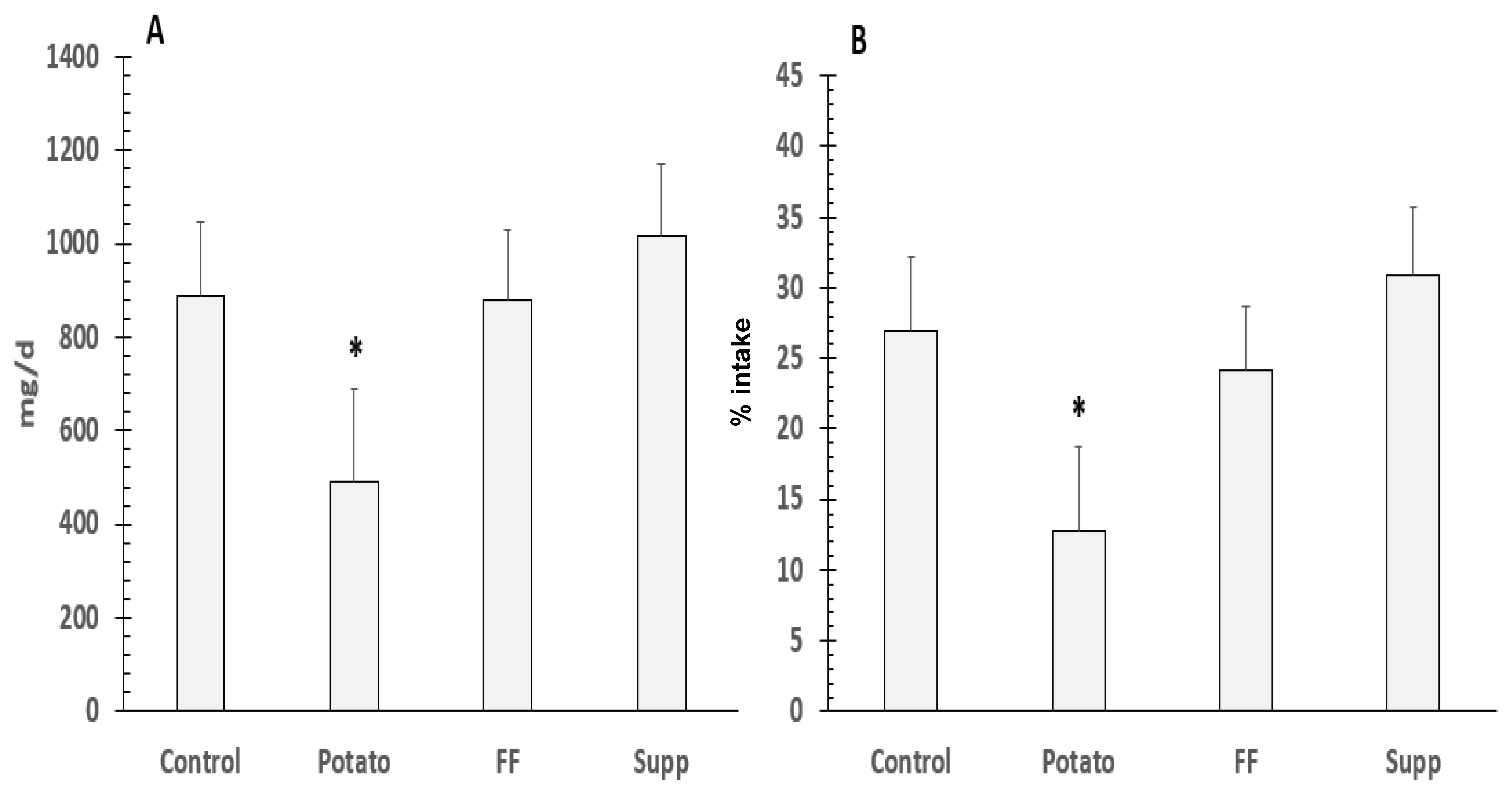 Nutrients 13 01610 g007 Nutrients 13 01610 g007