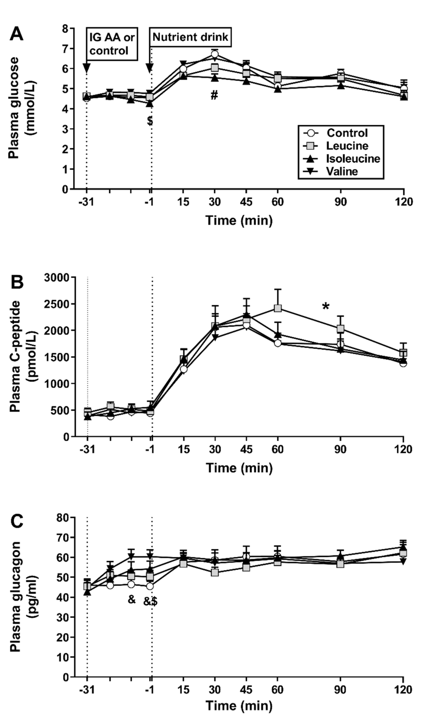Nutrients 13 01613 g002 Nutrients 13 01613 g002