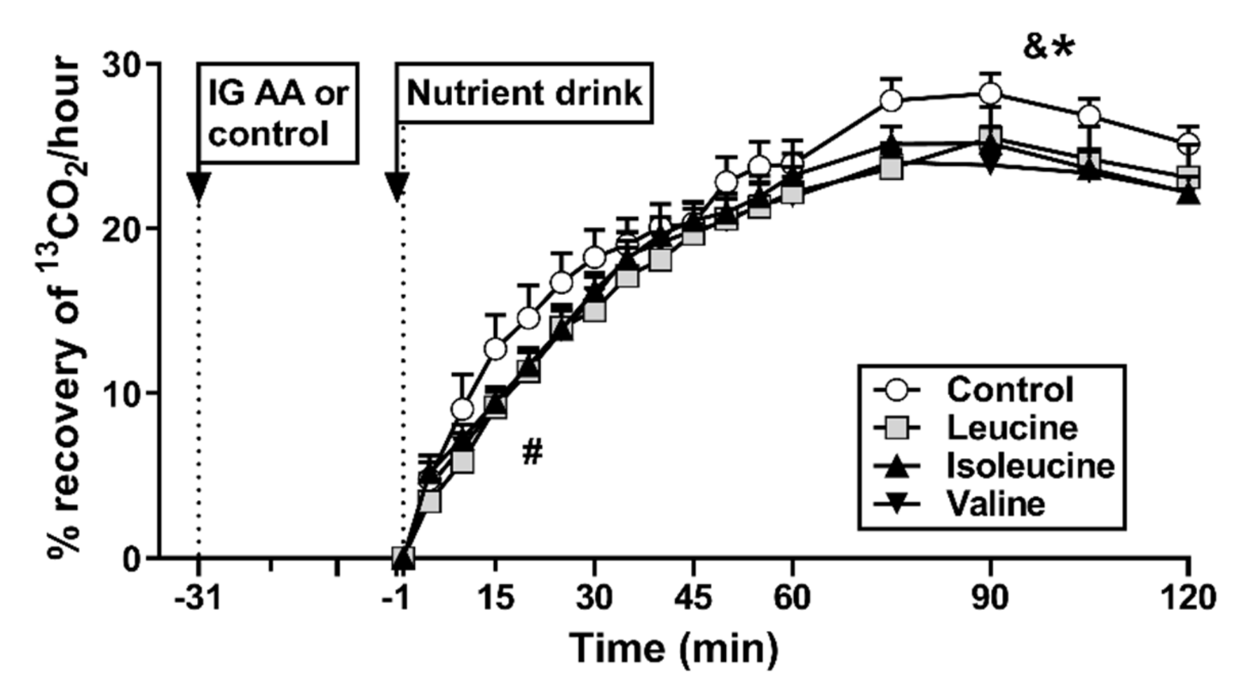Nutrients 13 01613 g003 Nutrients 13 01613 g003