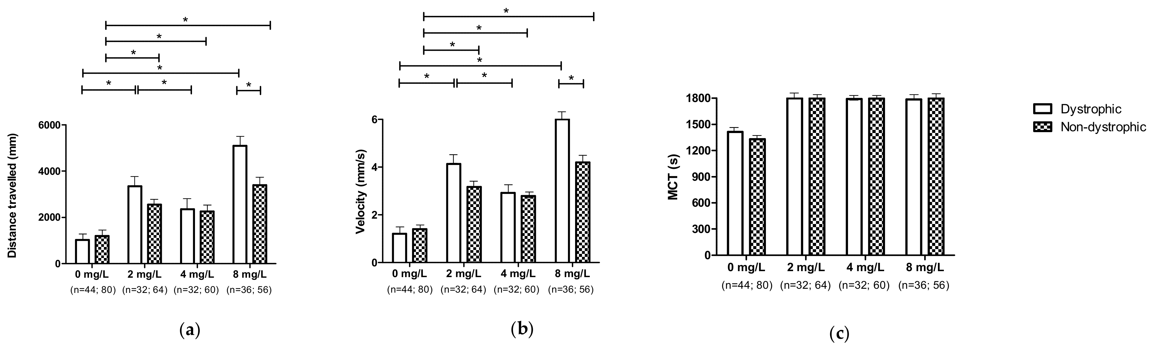 Nutrients 13 01619 g008