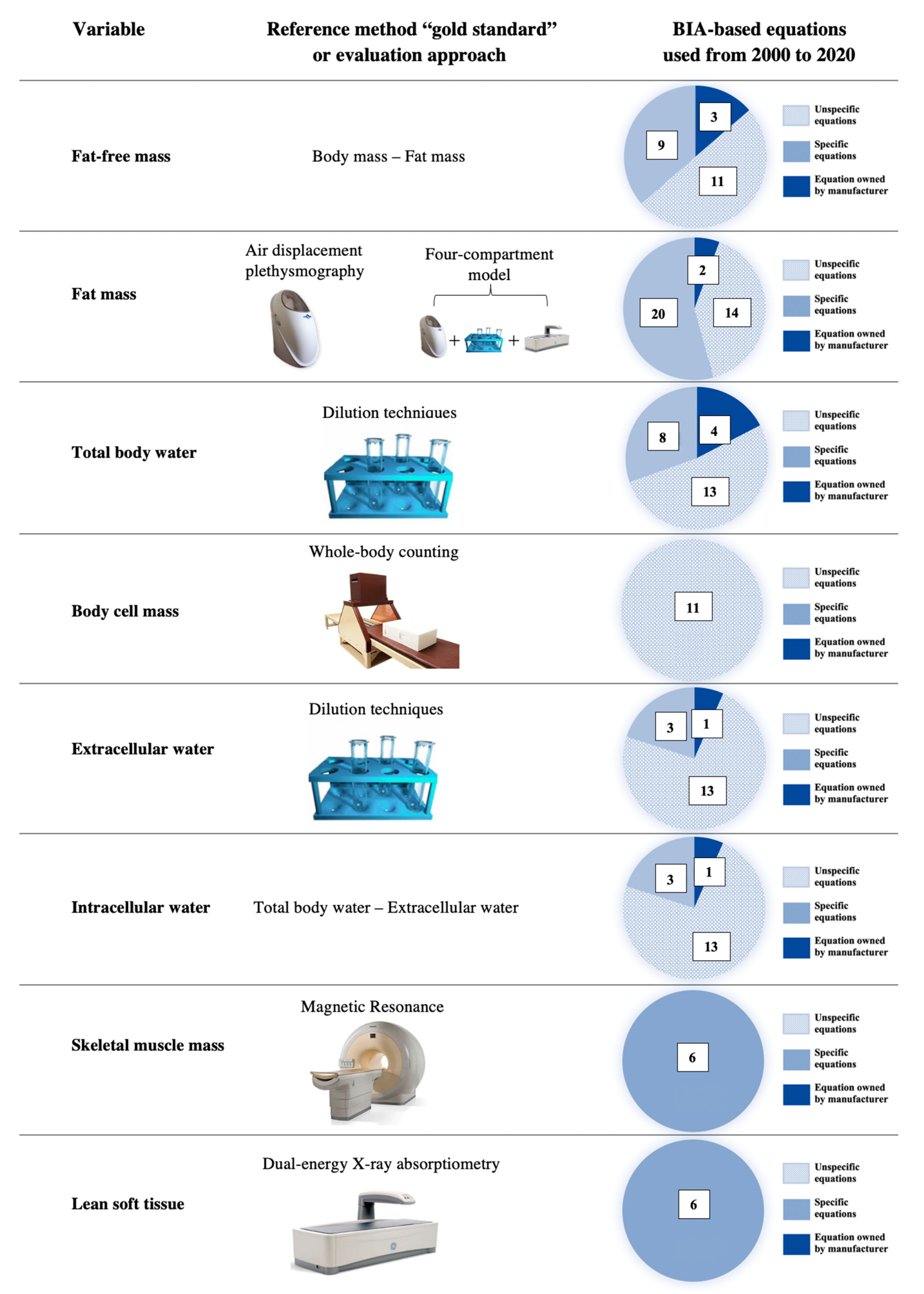 Nutrients 13 01620 g005