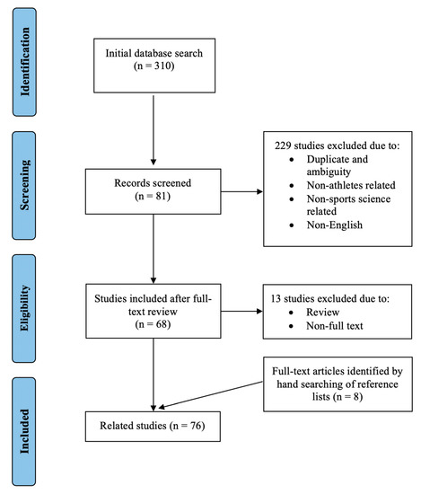 Nutrients 13 01620 g0a1