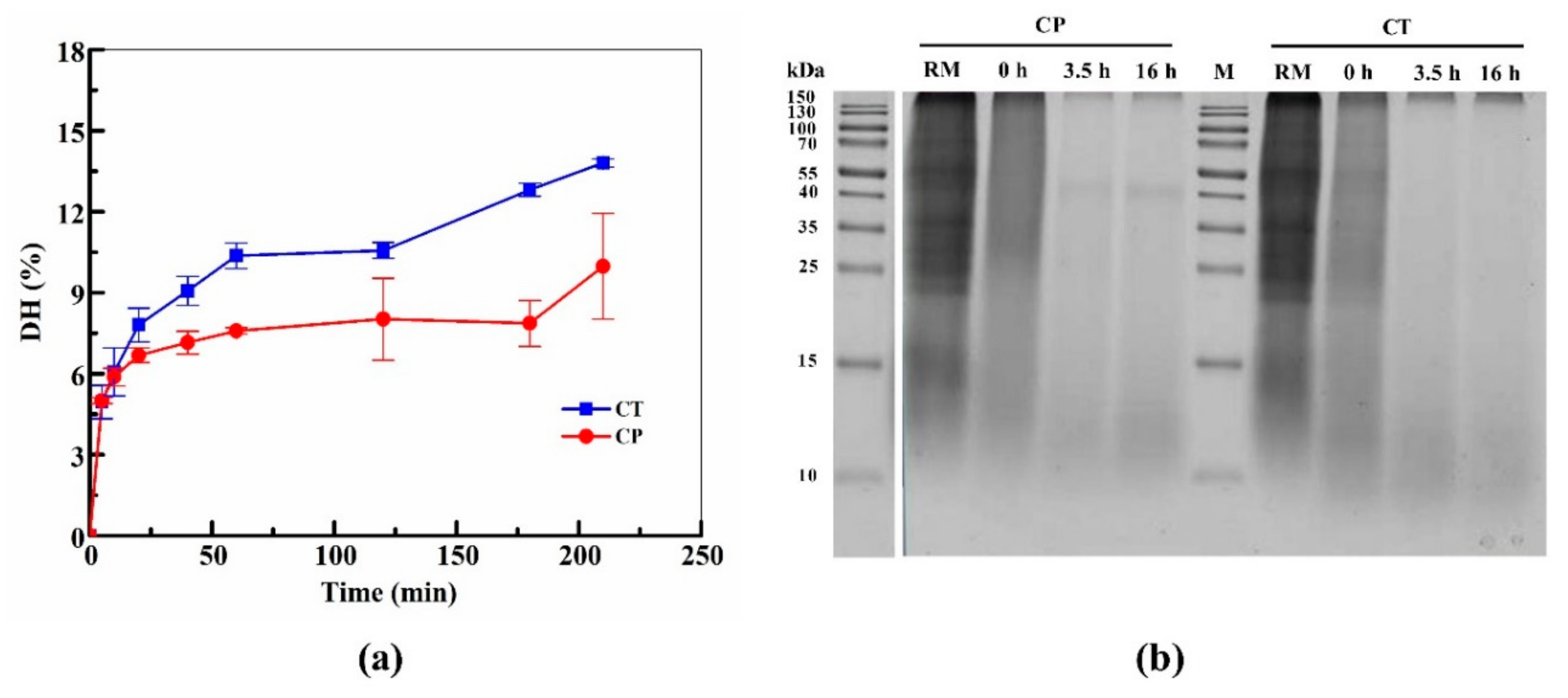 Nutrients 13 01624 g001