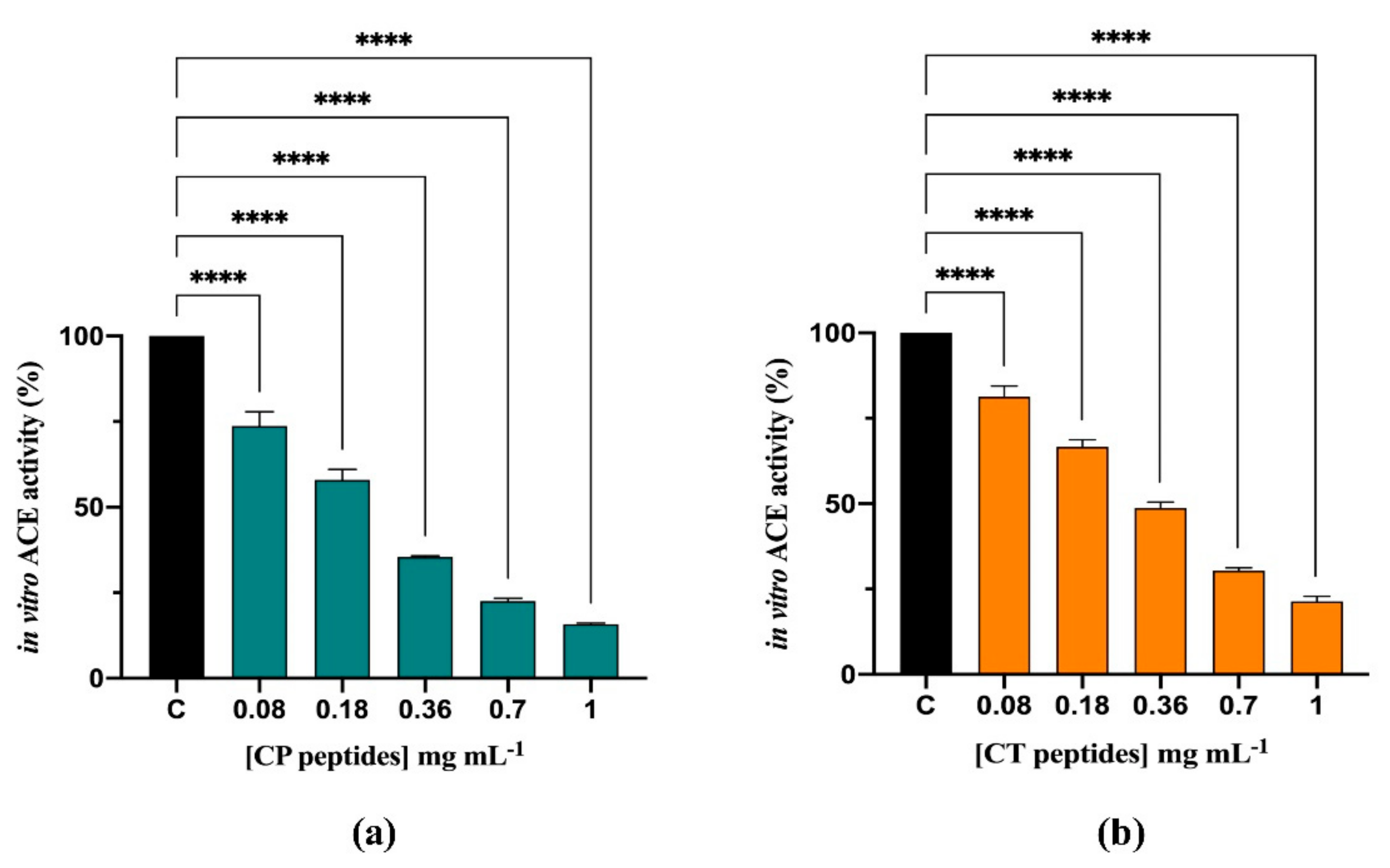 Nutrients 13 01624 g002